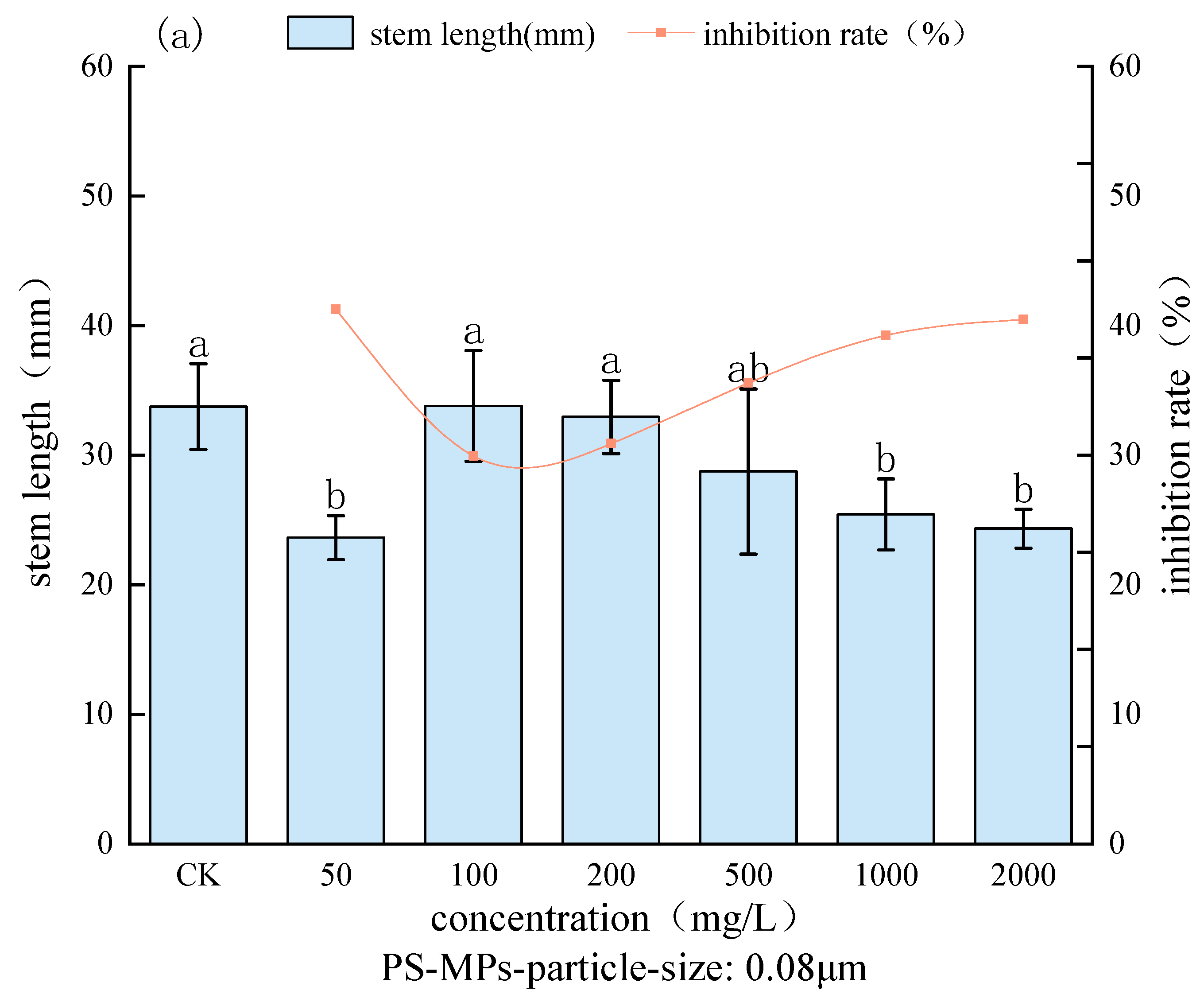 Agronomy 14 00923 g005a