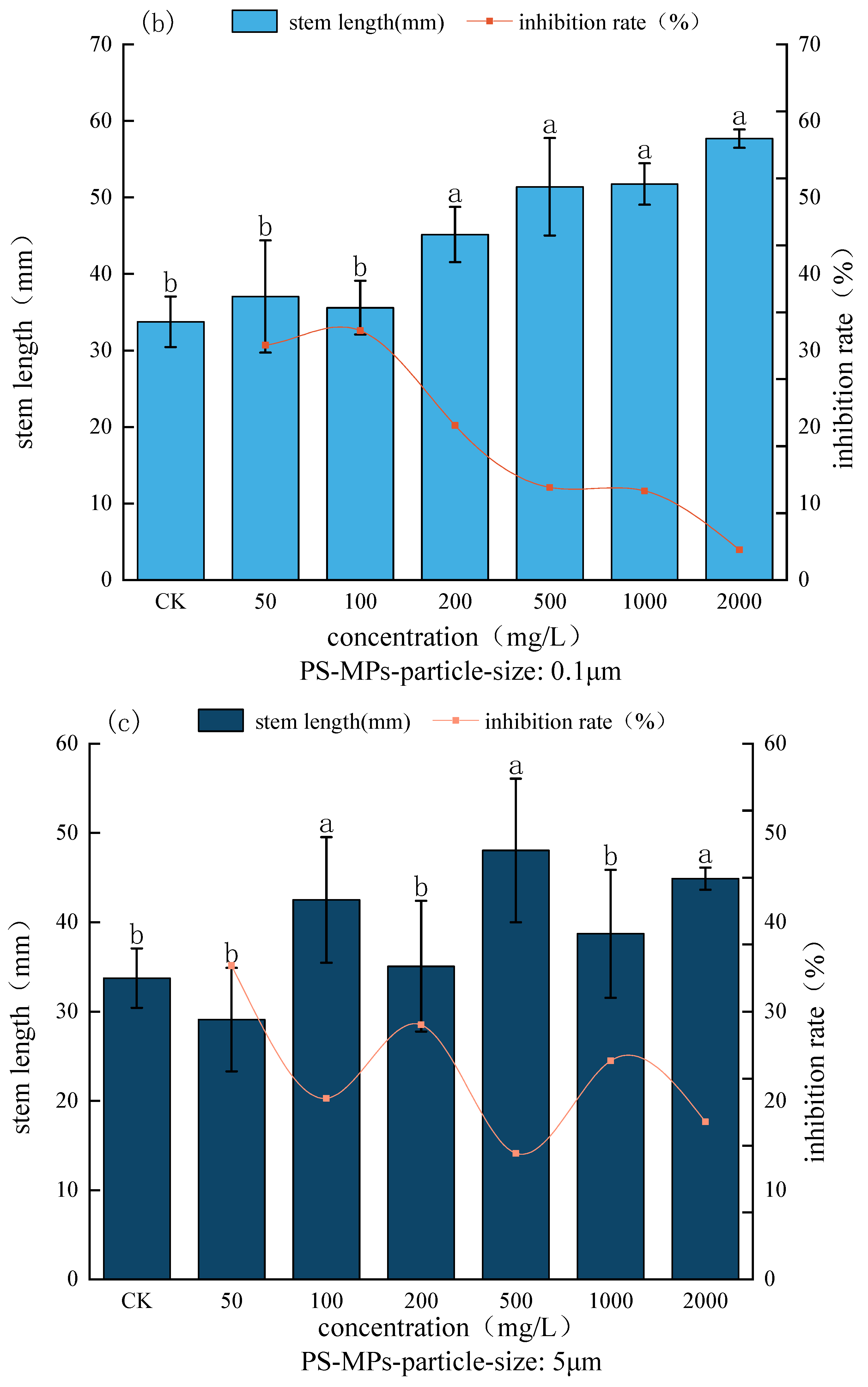 Agronomy 14 00923 g005b