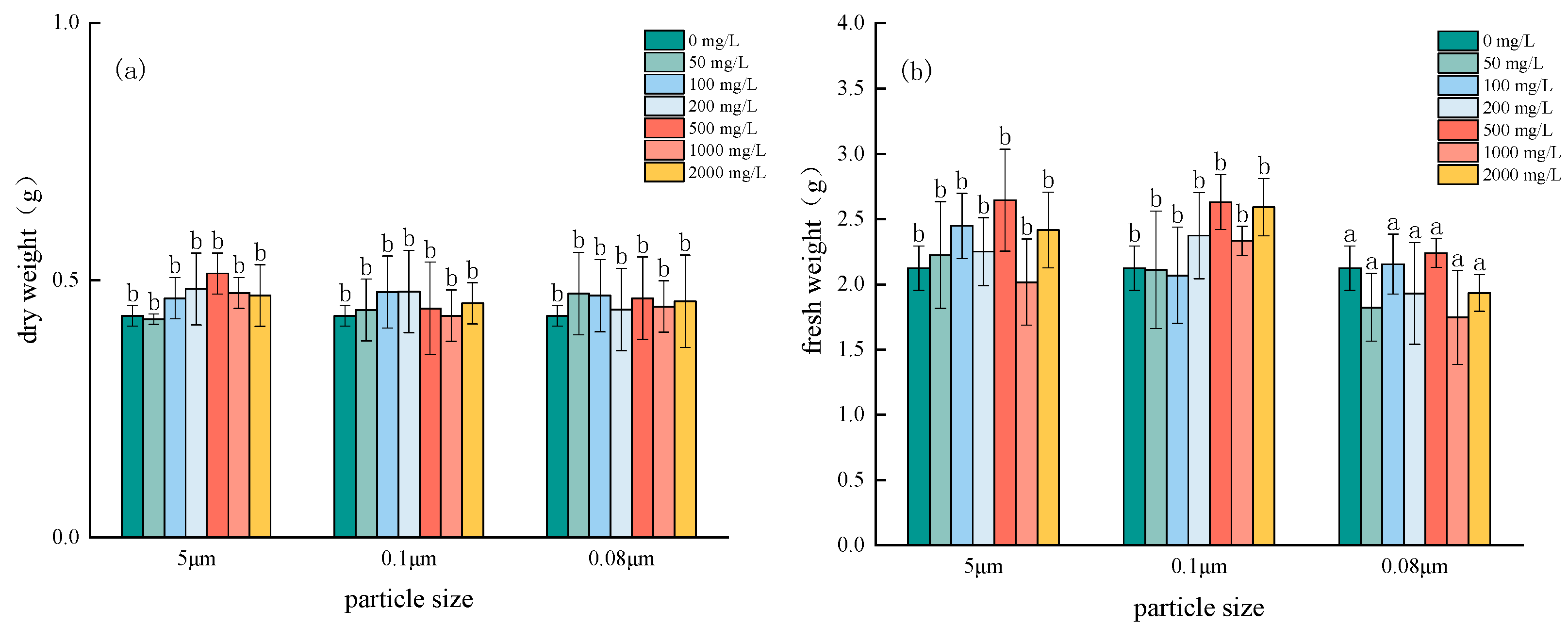 Agronomy 14 00923 g006a