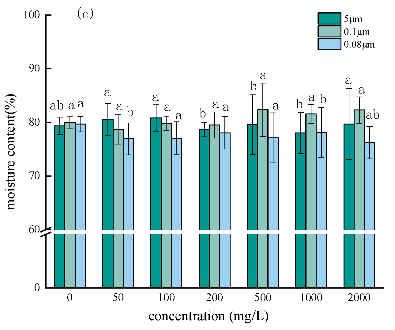Agronomy 14 00923 g006b