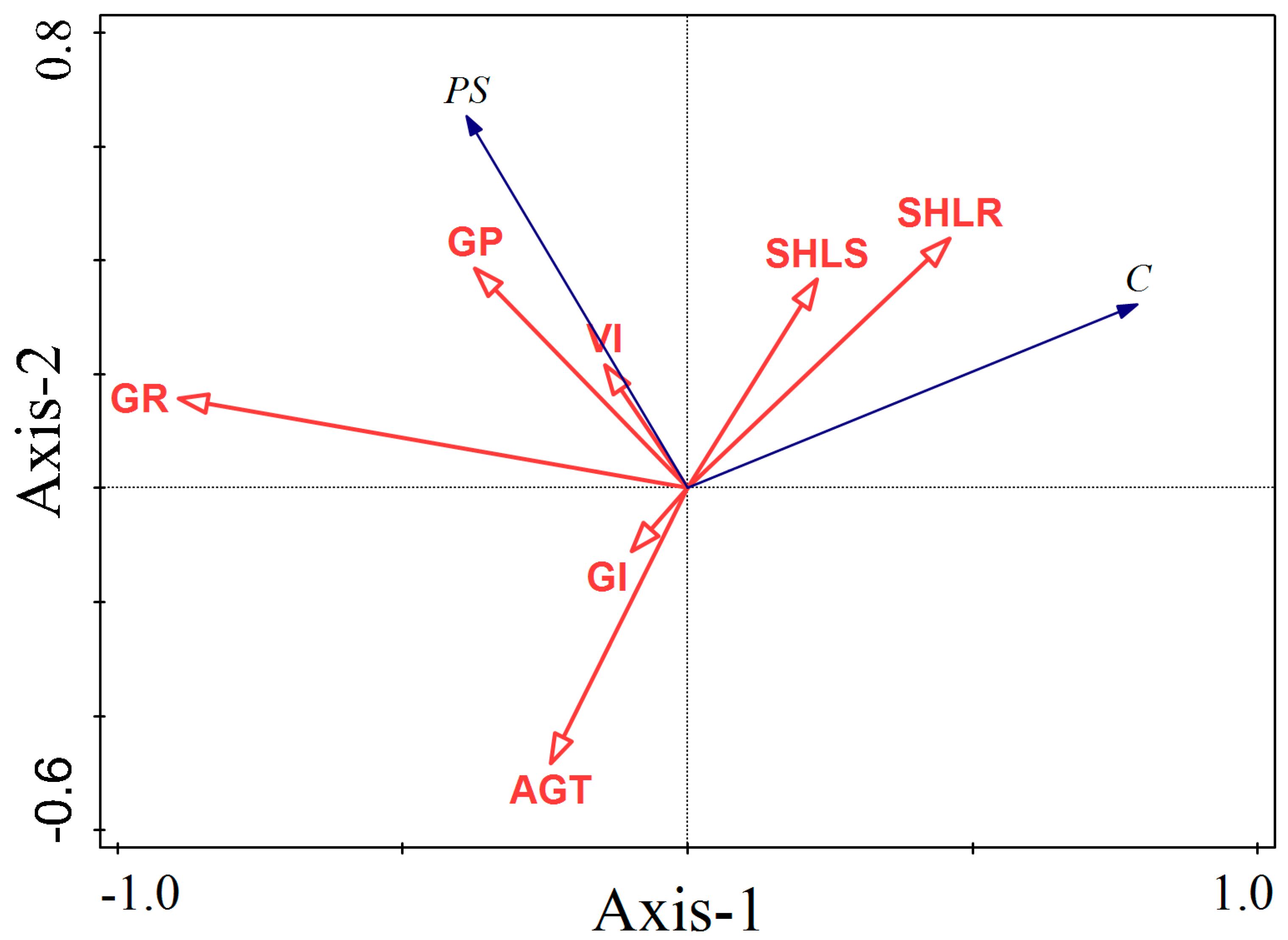 Agronomy 14 00923 g008