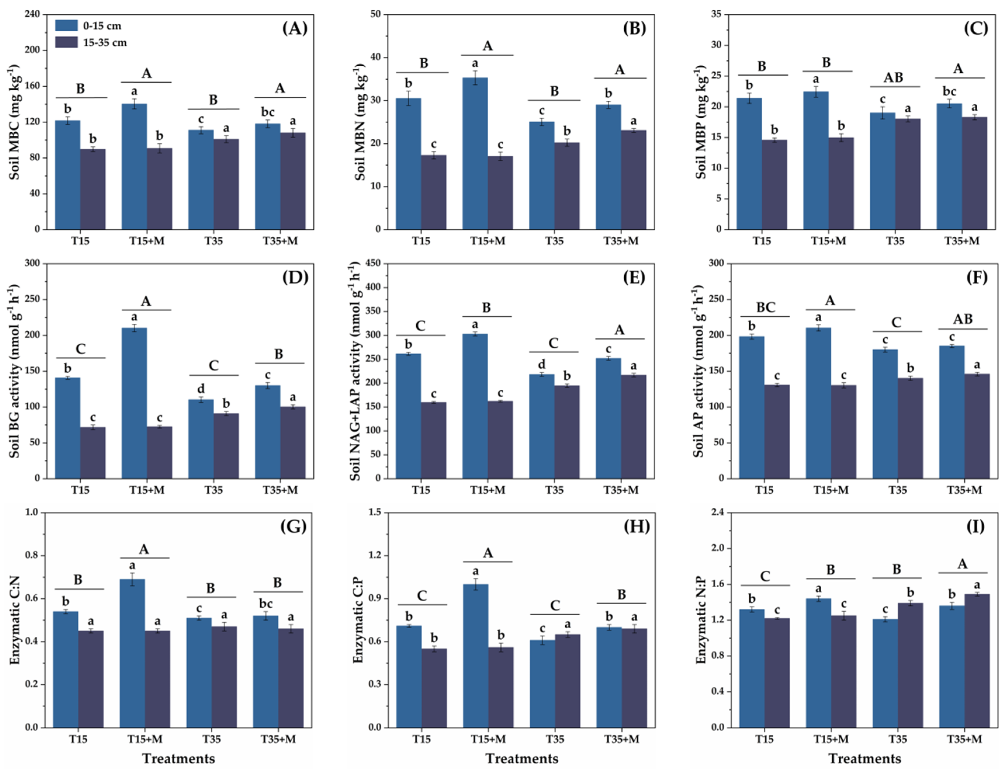 Agronomy 14 00927 g001
