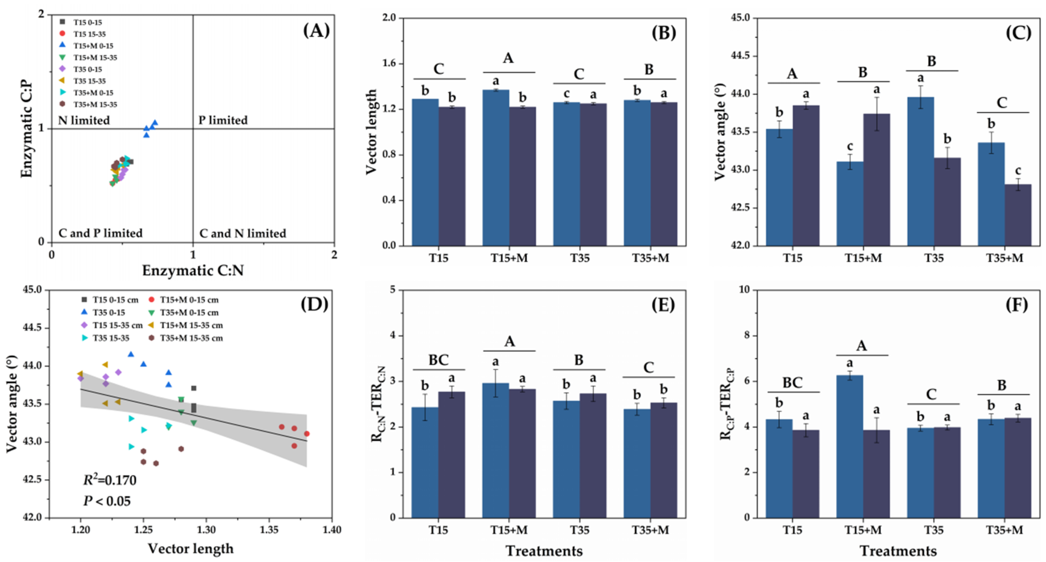 Agronomy 14 00927 g002