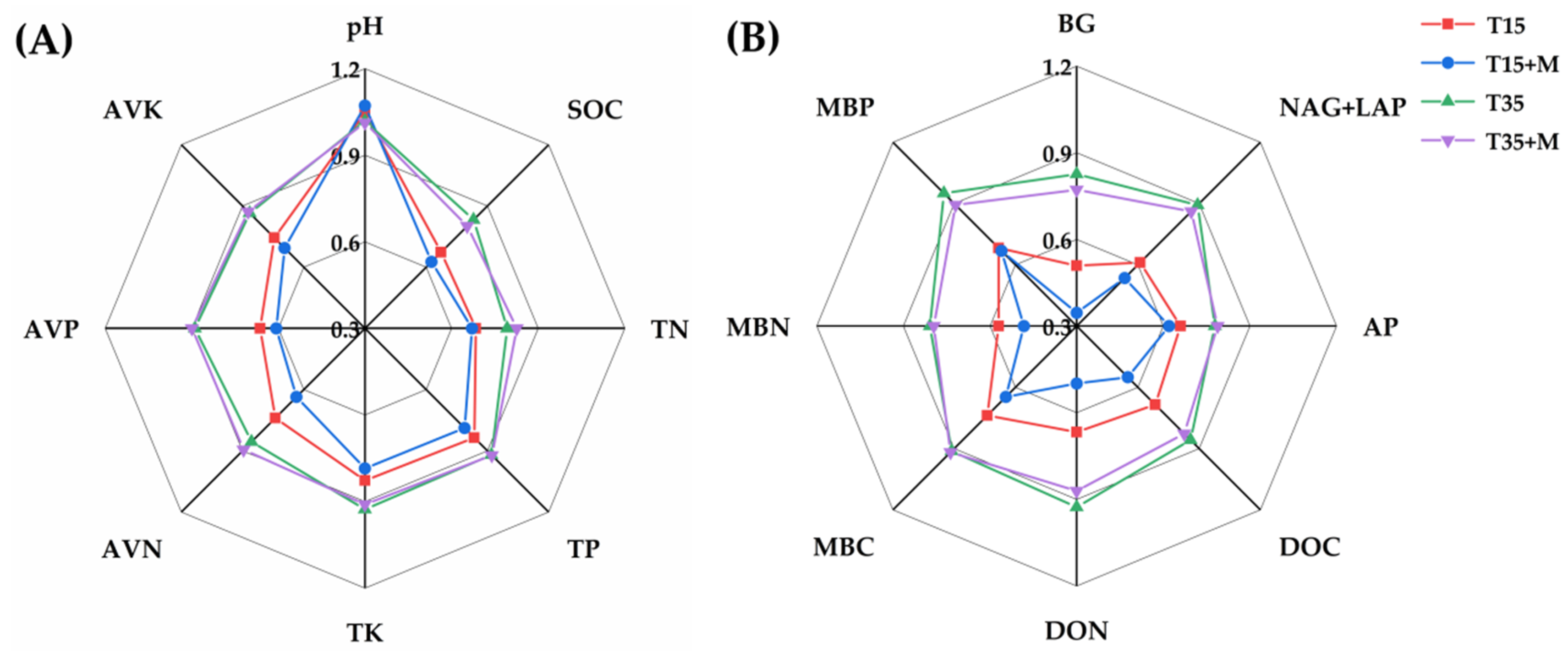 Agronomy 14 00927 g004