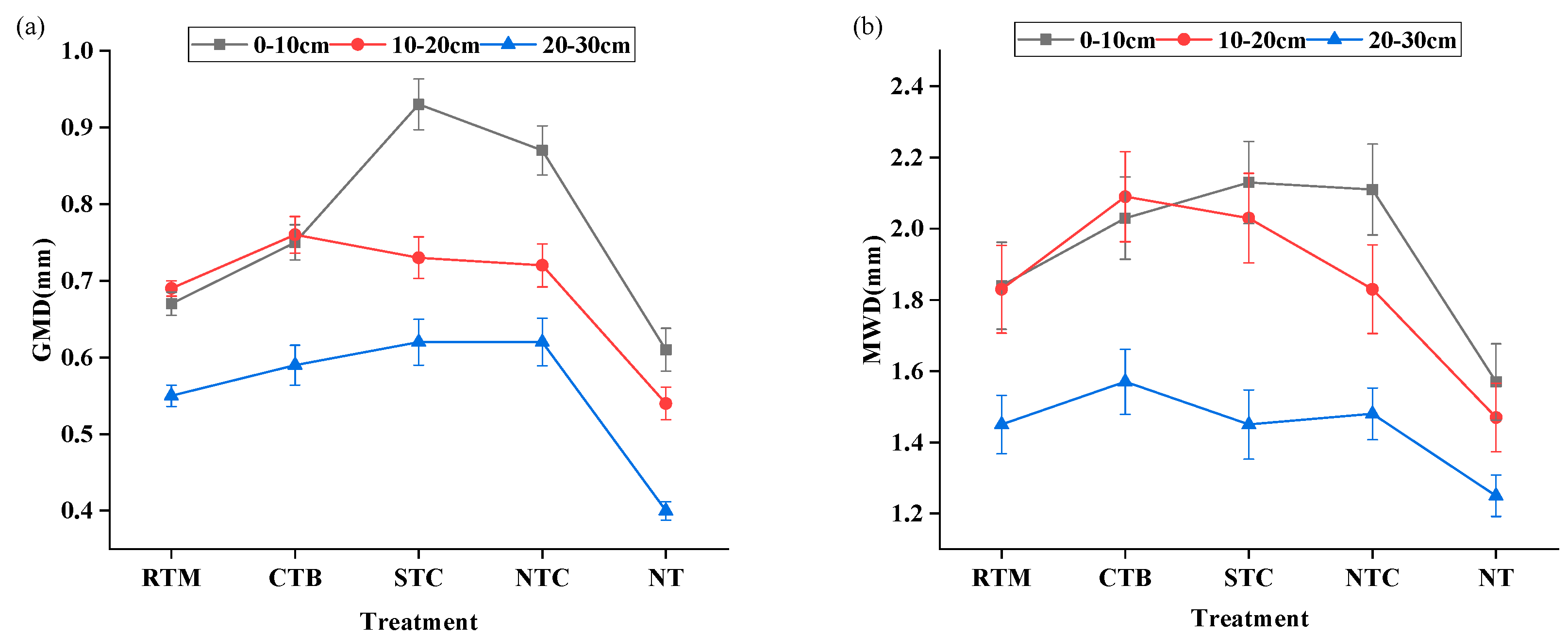 Effects of Straw Returning on Soil Aggregates and Its Organic Carbon ...
