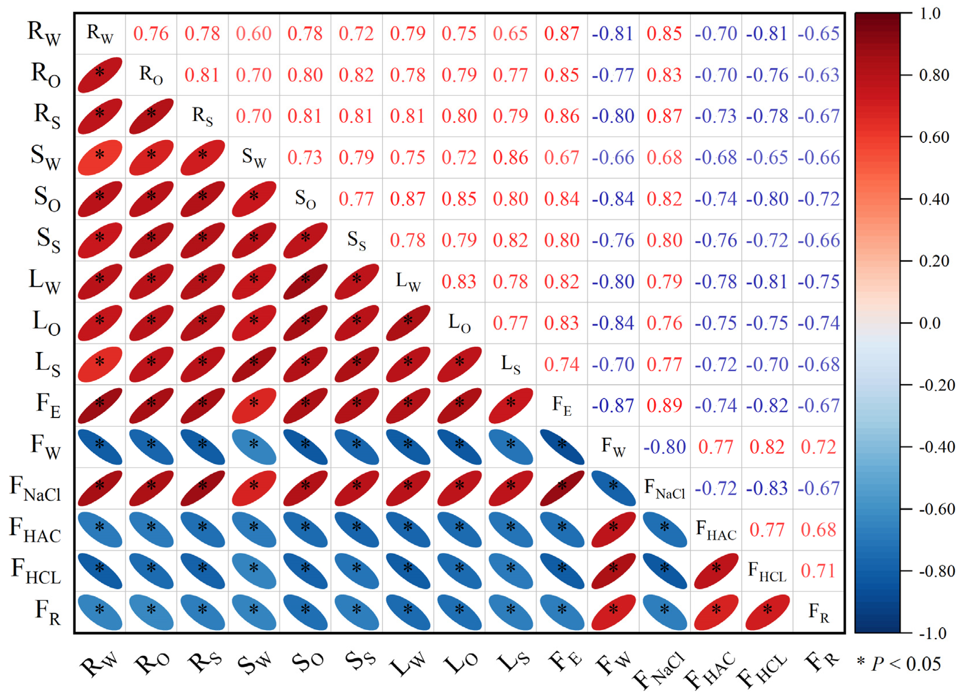 Agronomy 14 00932 g006
