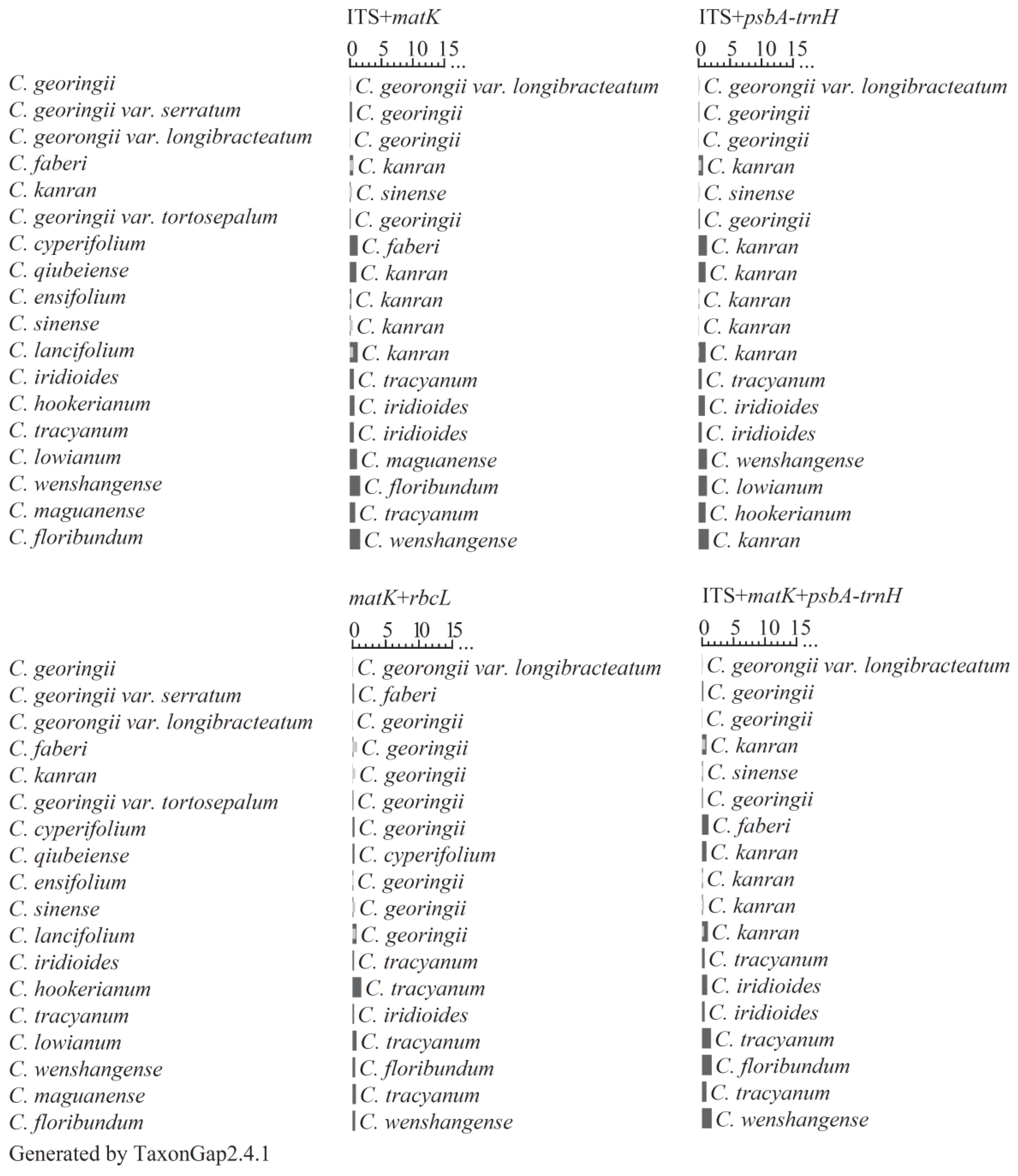 Agronomy 14 00933 g005