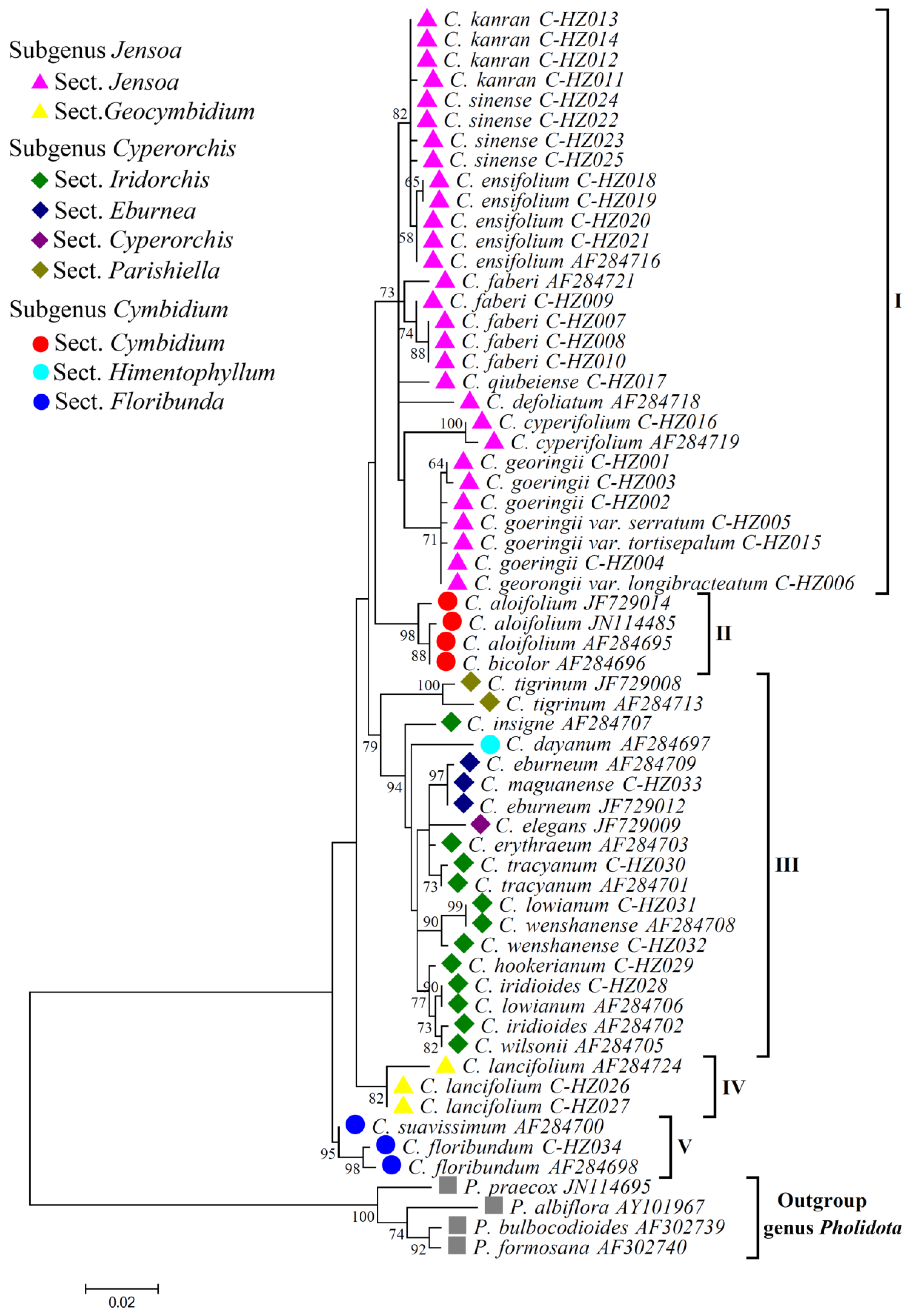 Agronomy 14 00933 g007