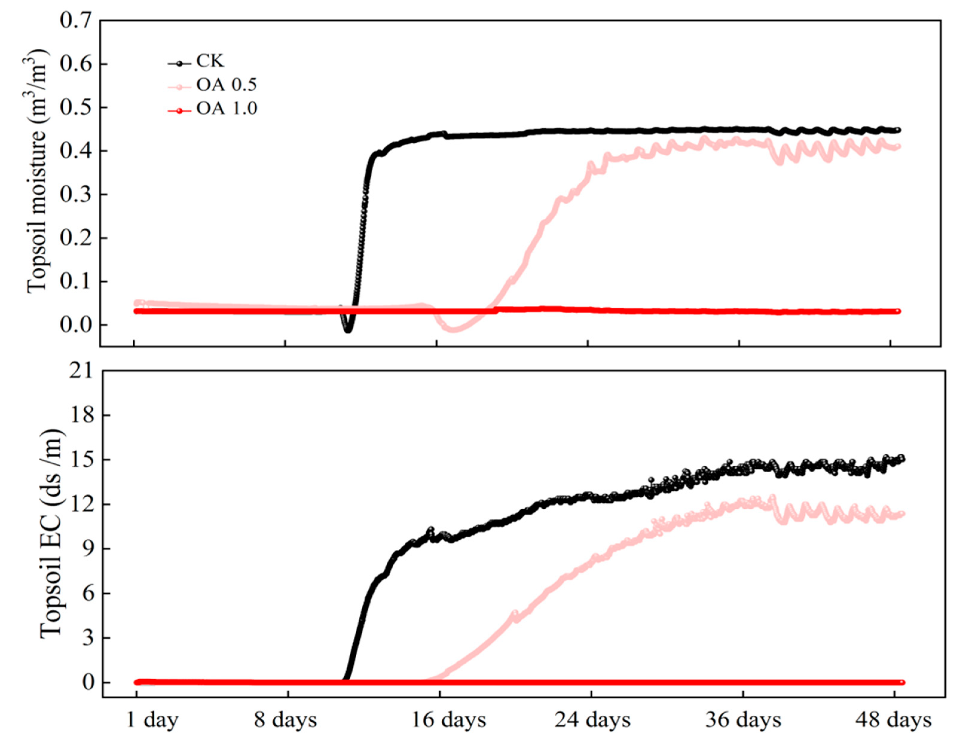Agronomy 14 00942 g006