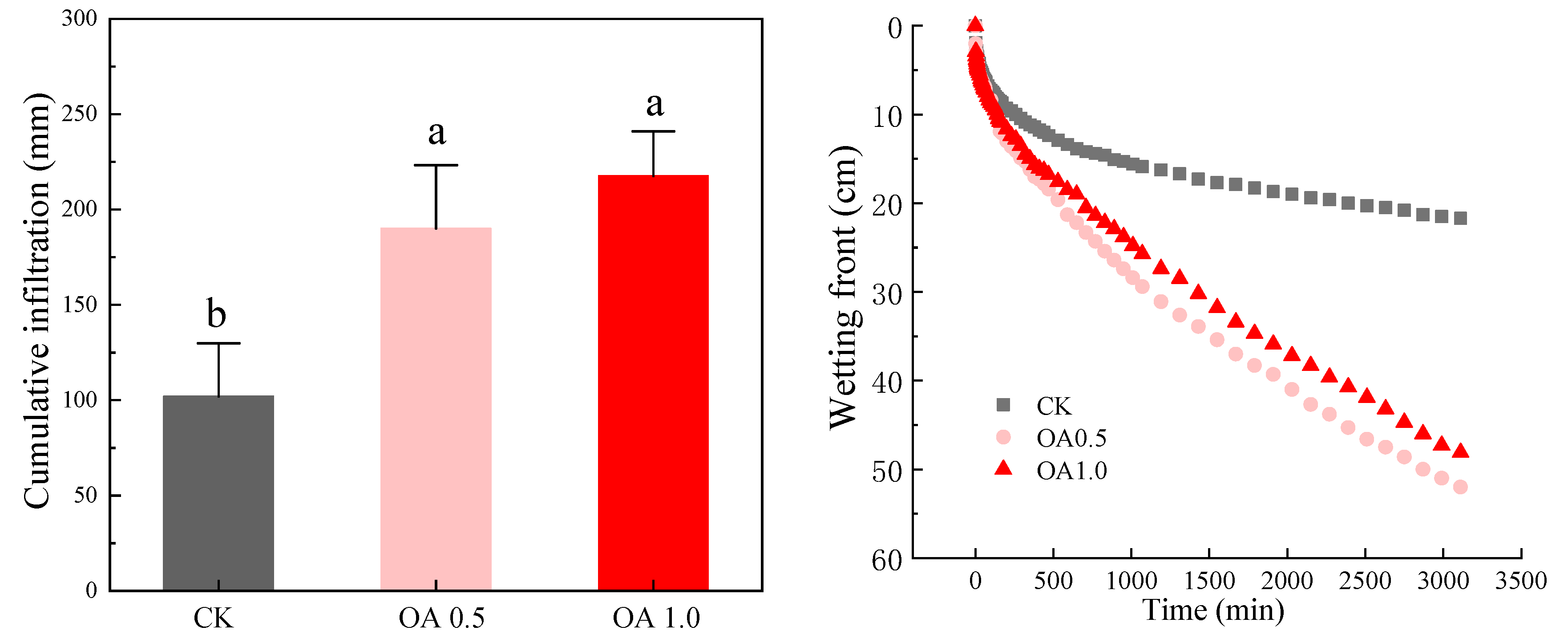 Agronomy 14 00942 g008