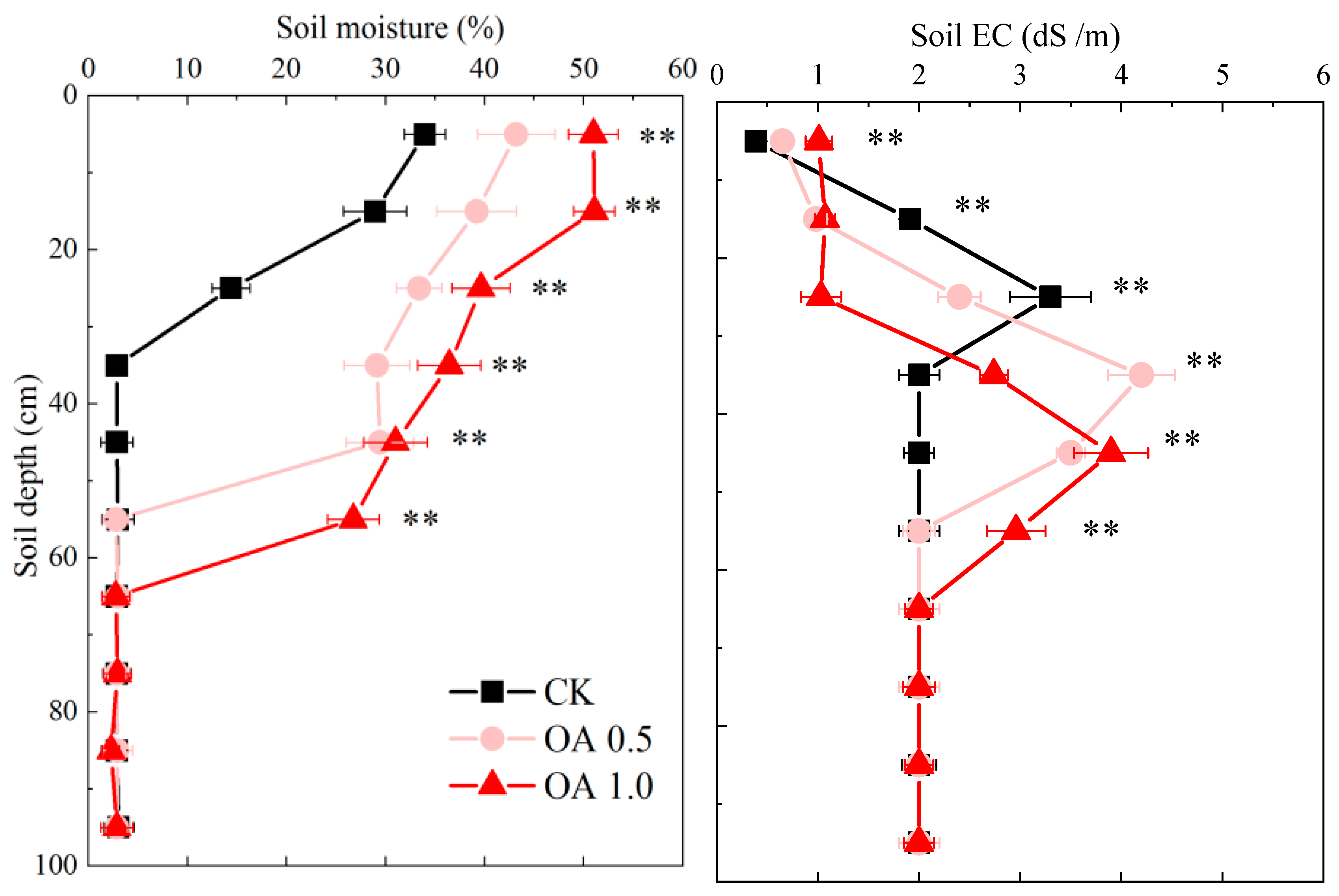 Agronomy 14 00942 g009