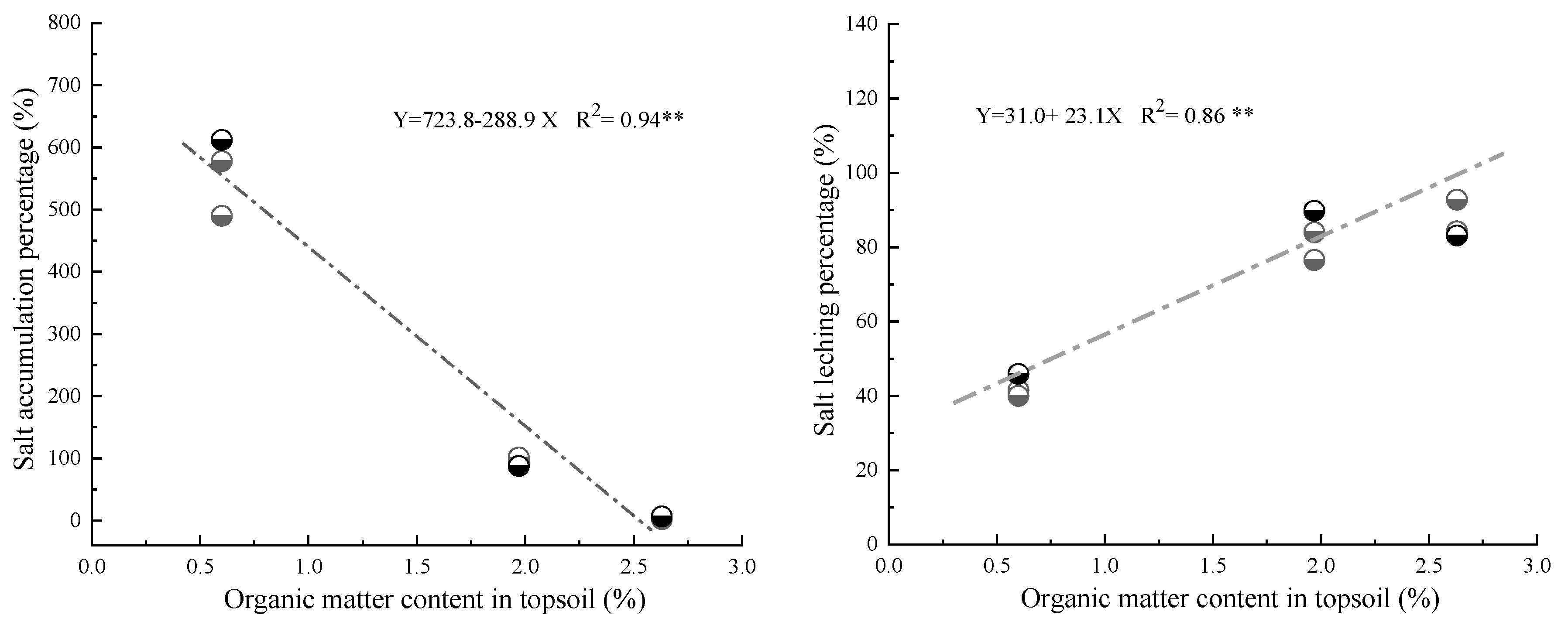 Agronomy 14 00942 g010