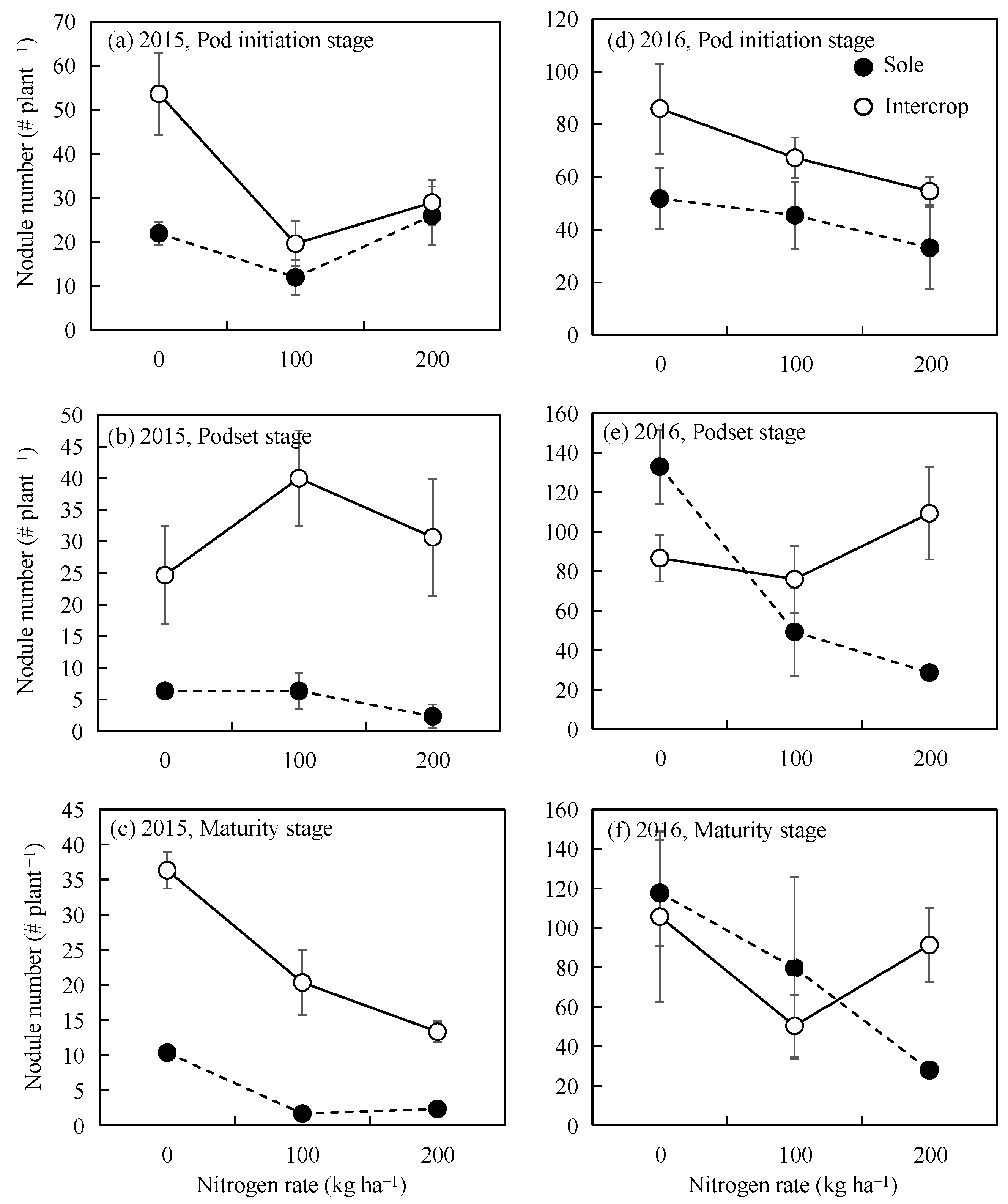 Agronomy 14 00951 g004