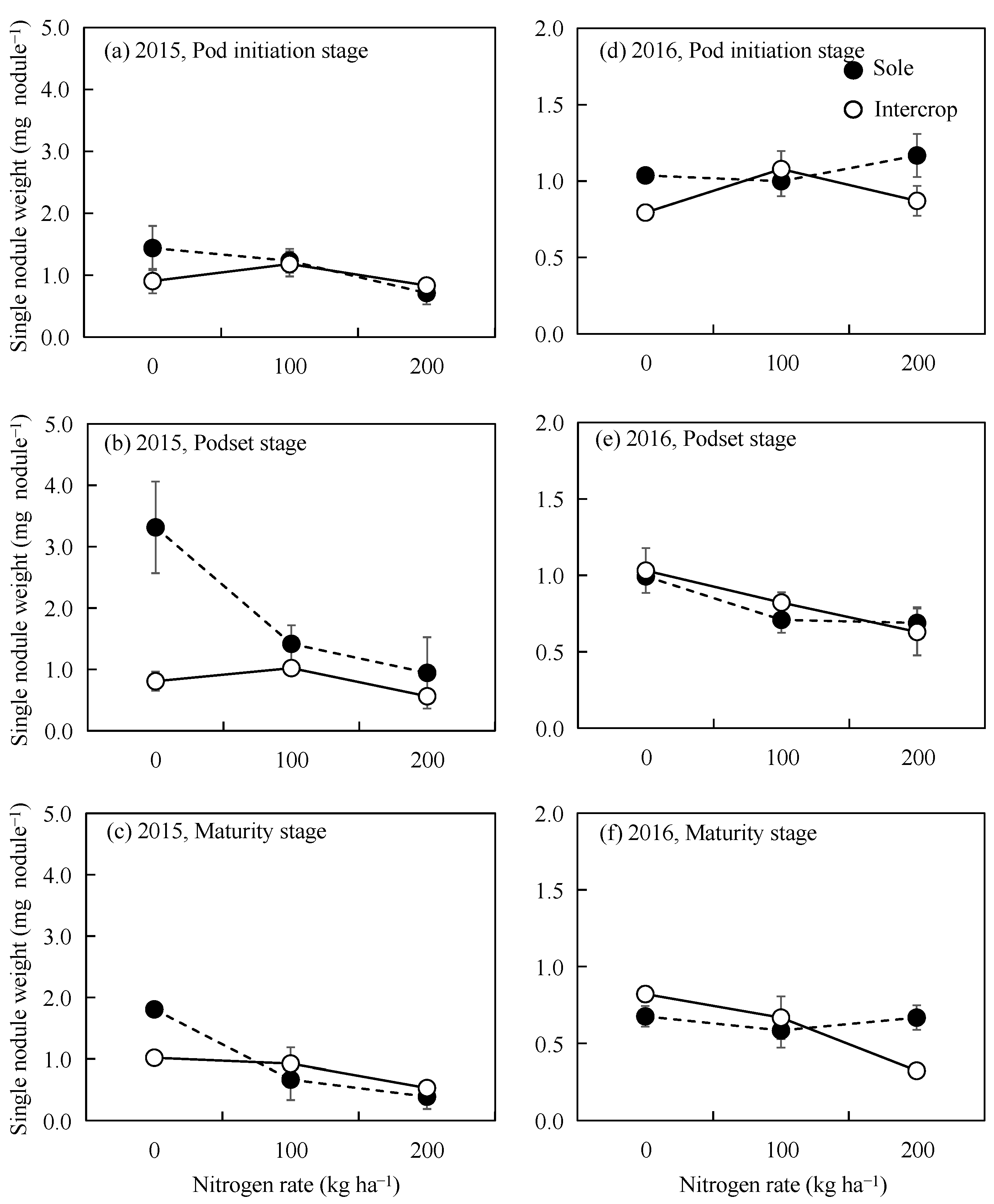 Agronomy 14 00951 g006