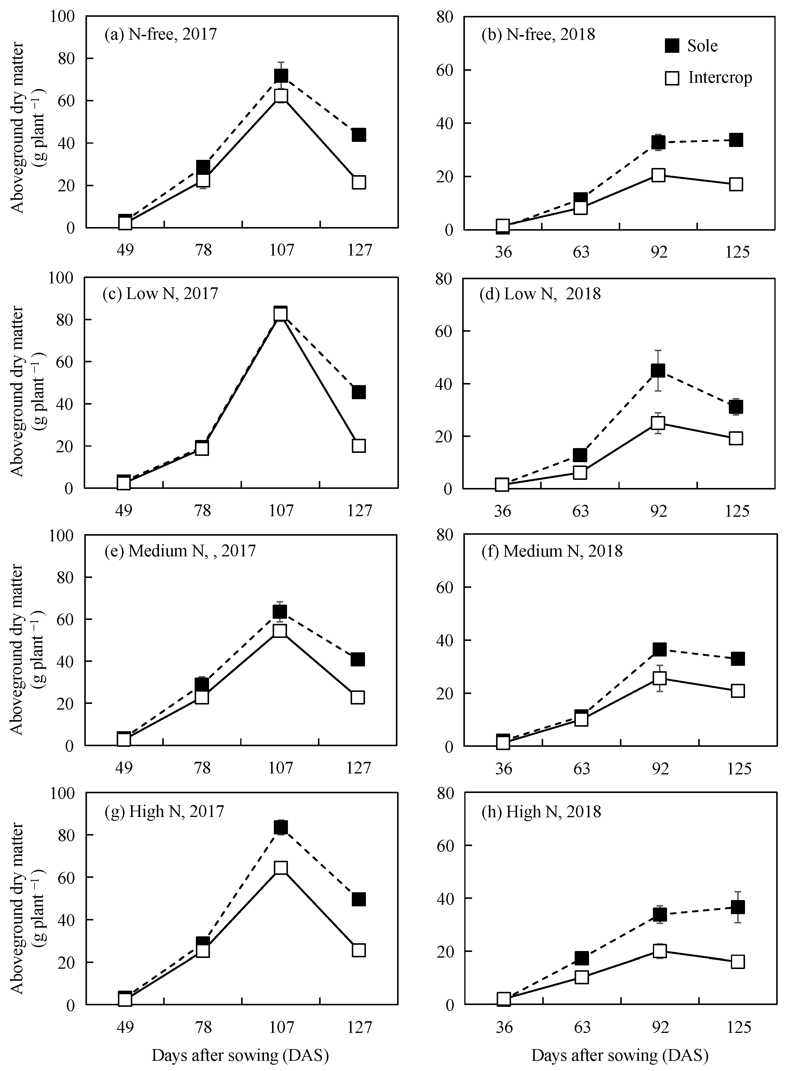 Agronomy 14 00951 g007