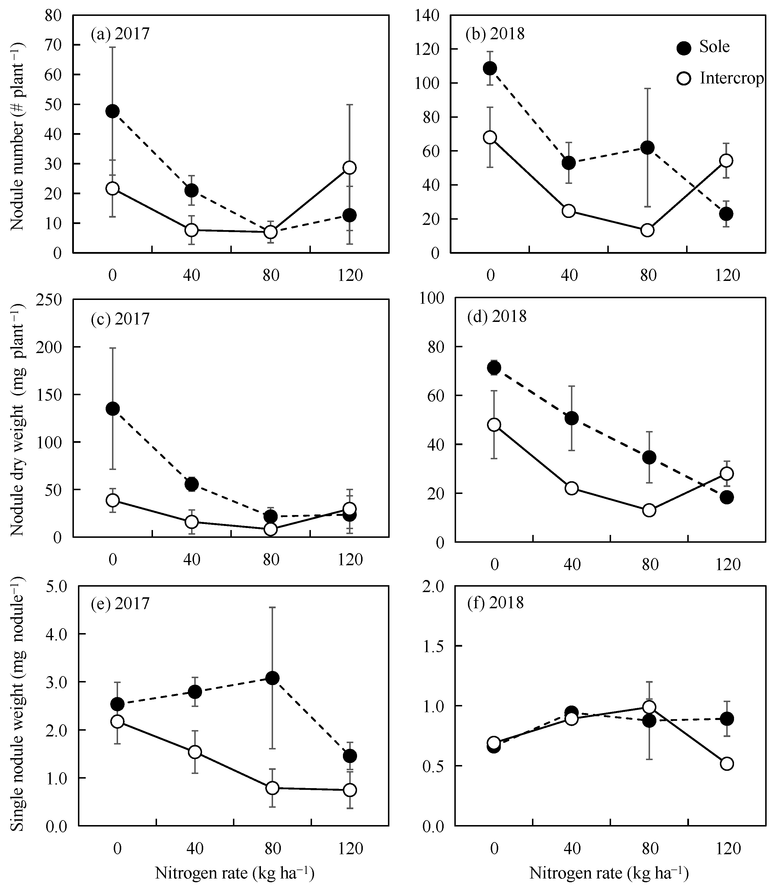 Agronomy 14 00951 g008