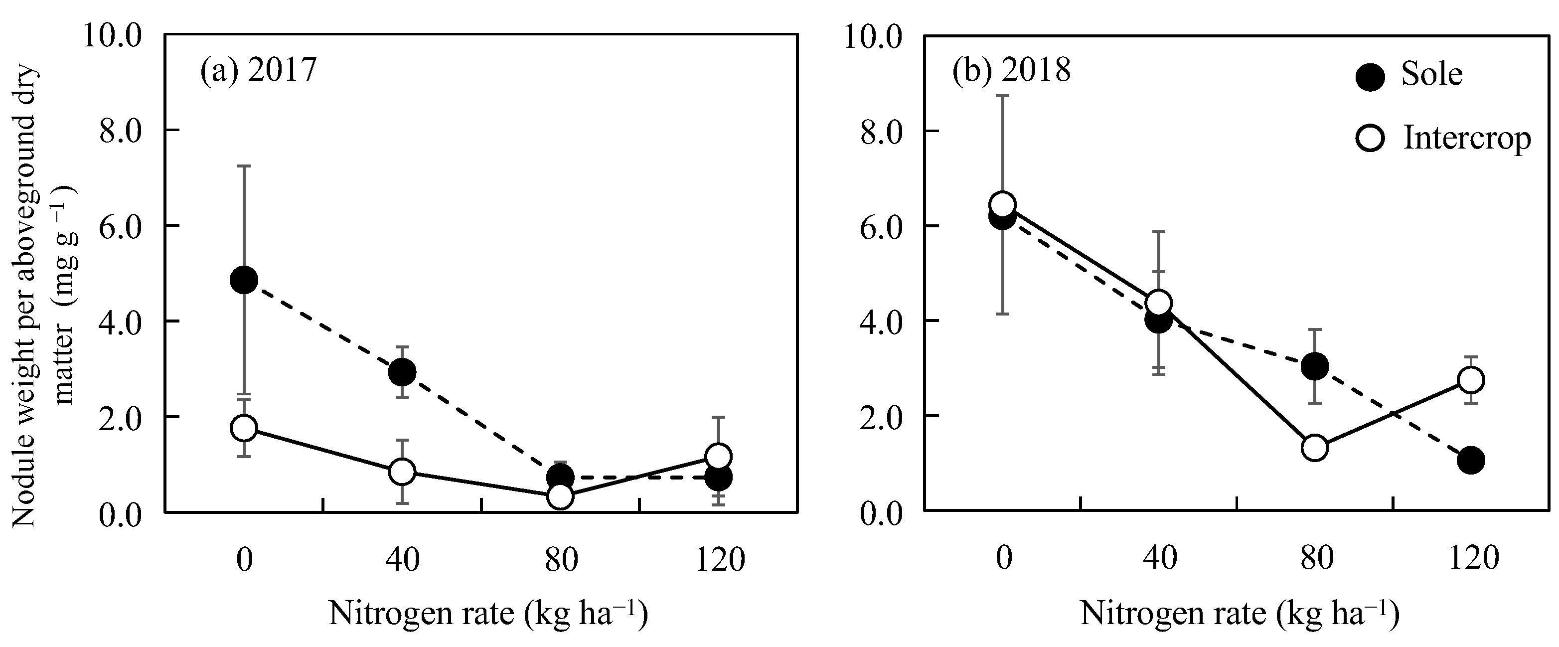 Agronomy 14 00951 g009