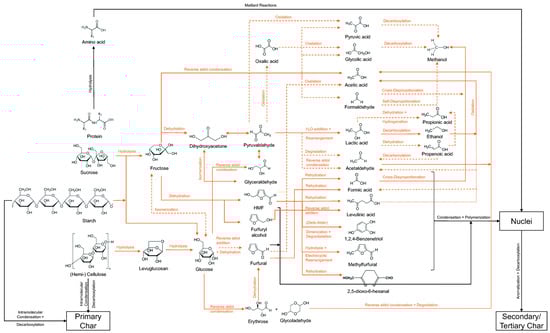 Agronomy 14 00955 g001