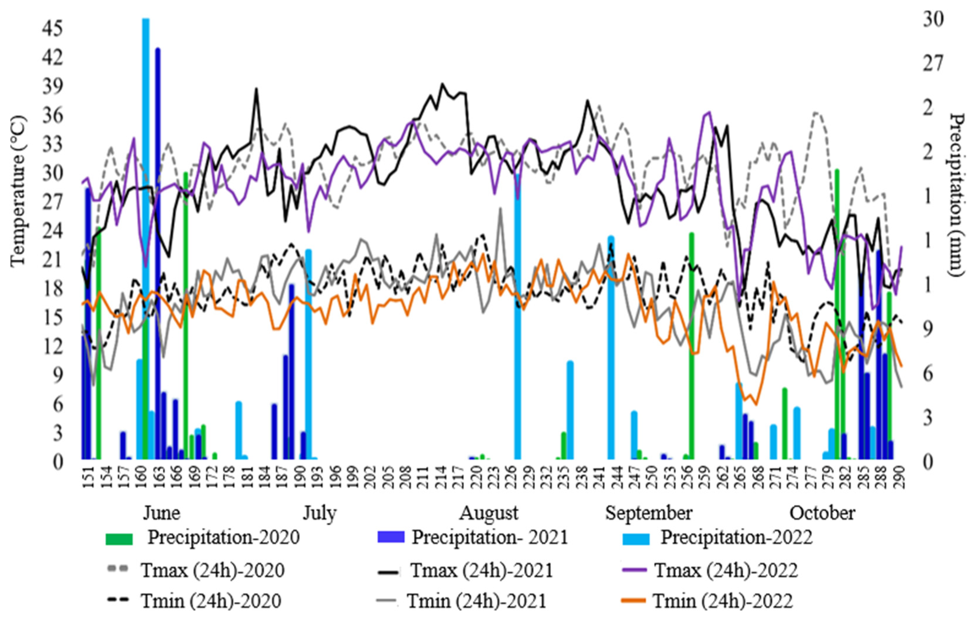 Agronomy 14 00958 g001