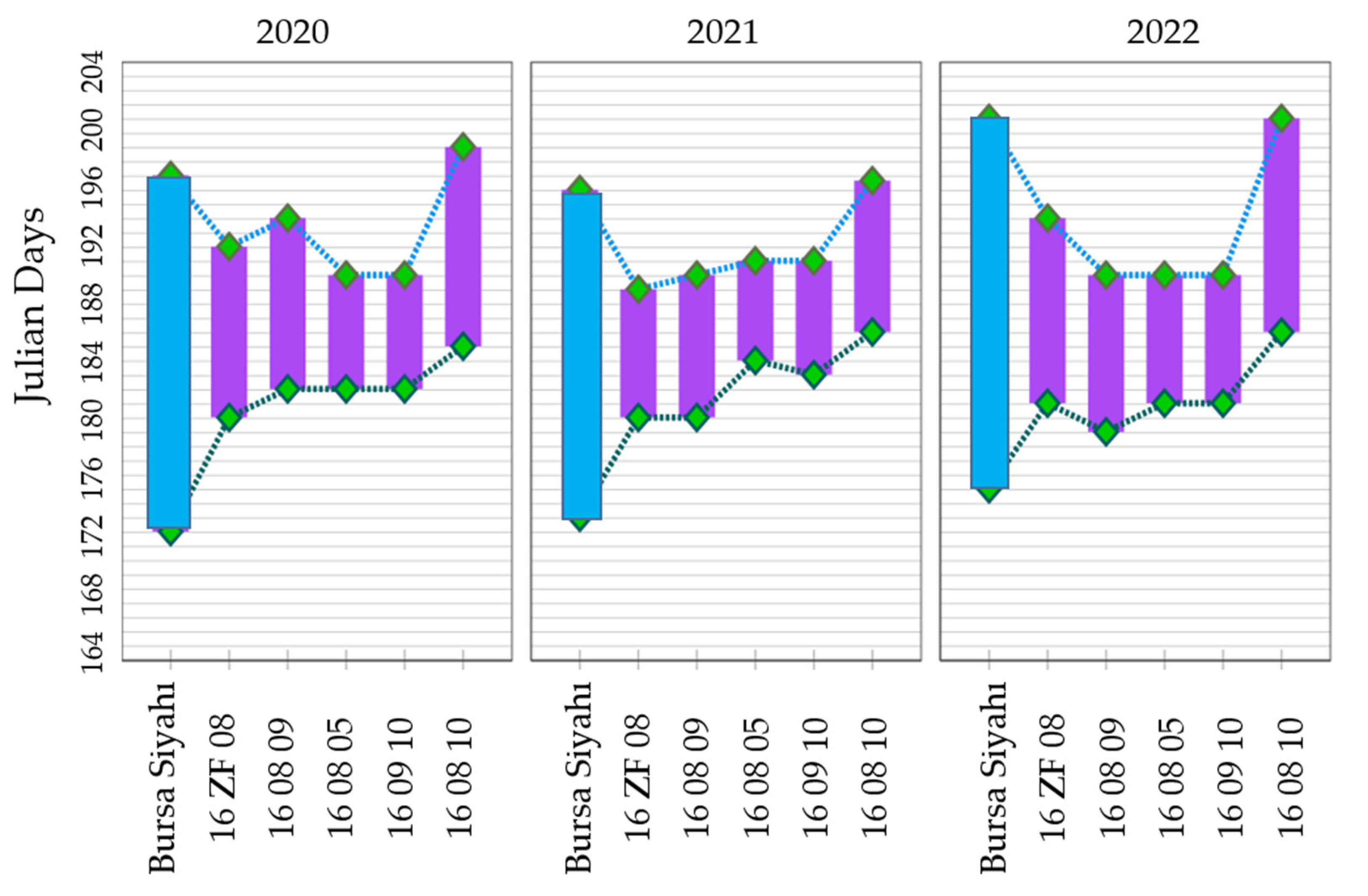 Agronomy 14 00958 g003