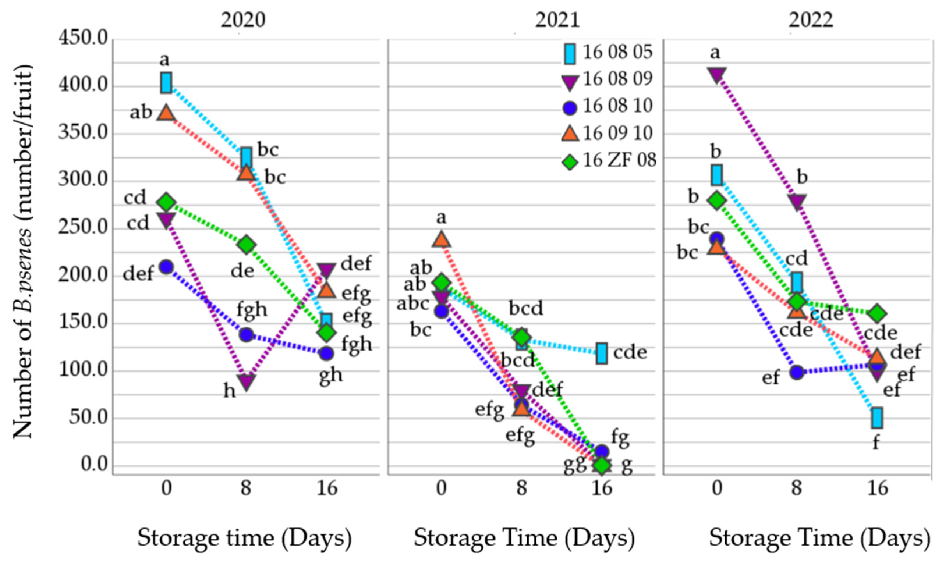 Agronomy 14 00958 g004