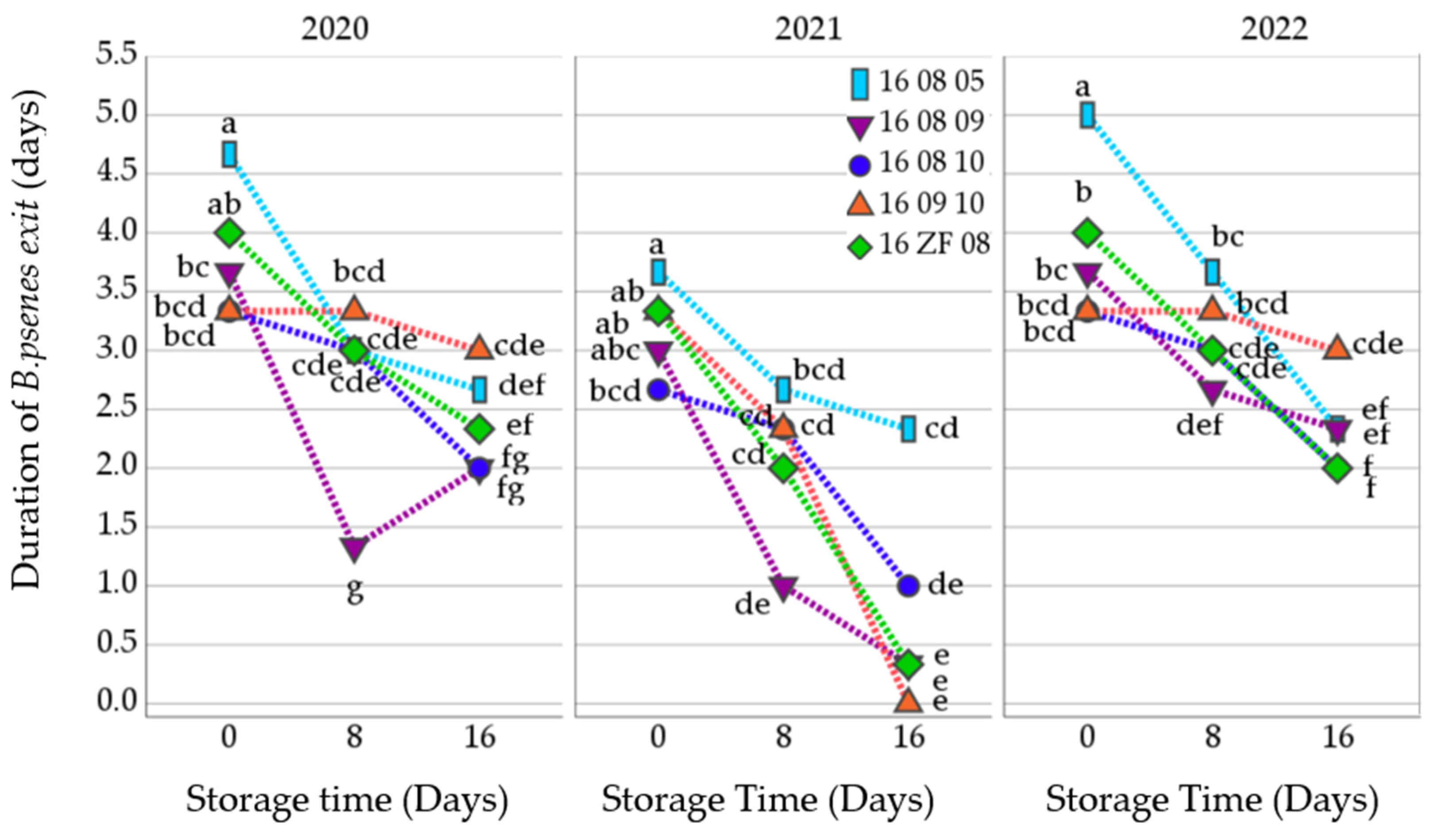 Agronomy 14 00958 g005