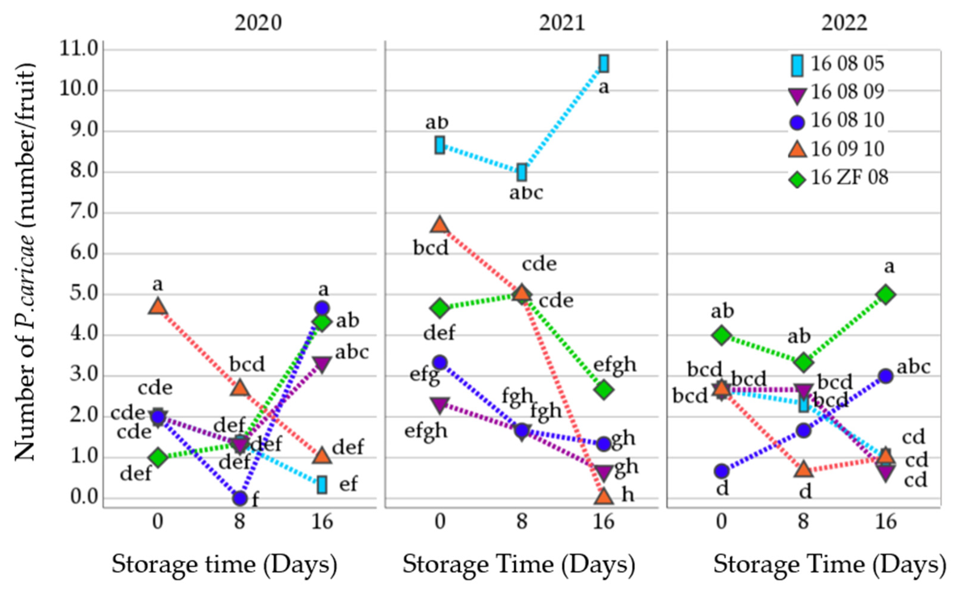Agronomy 14 00958 g006