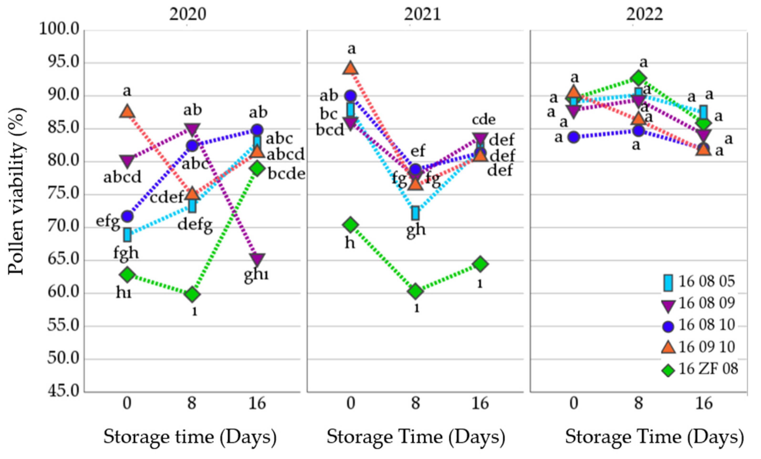 Agronomy 14 00958 g007