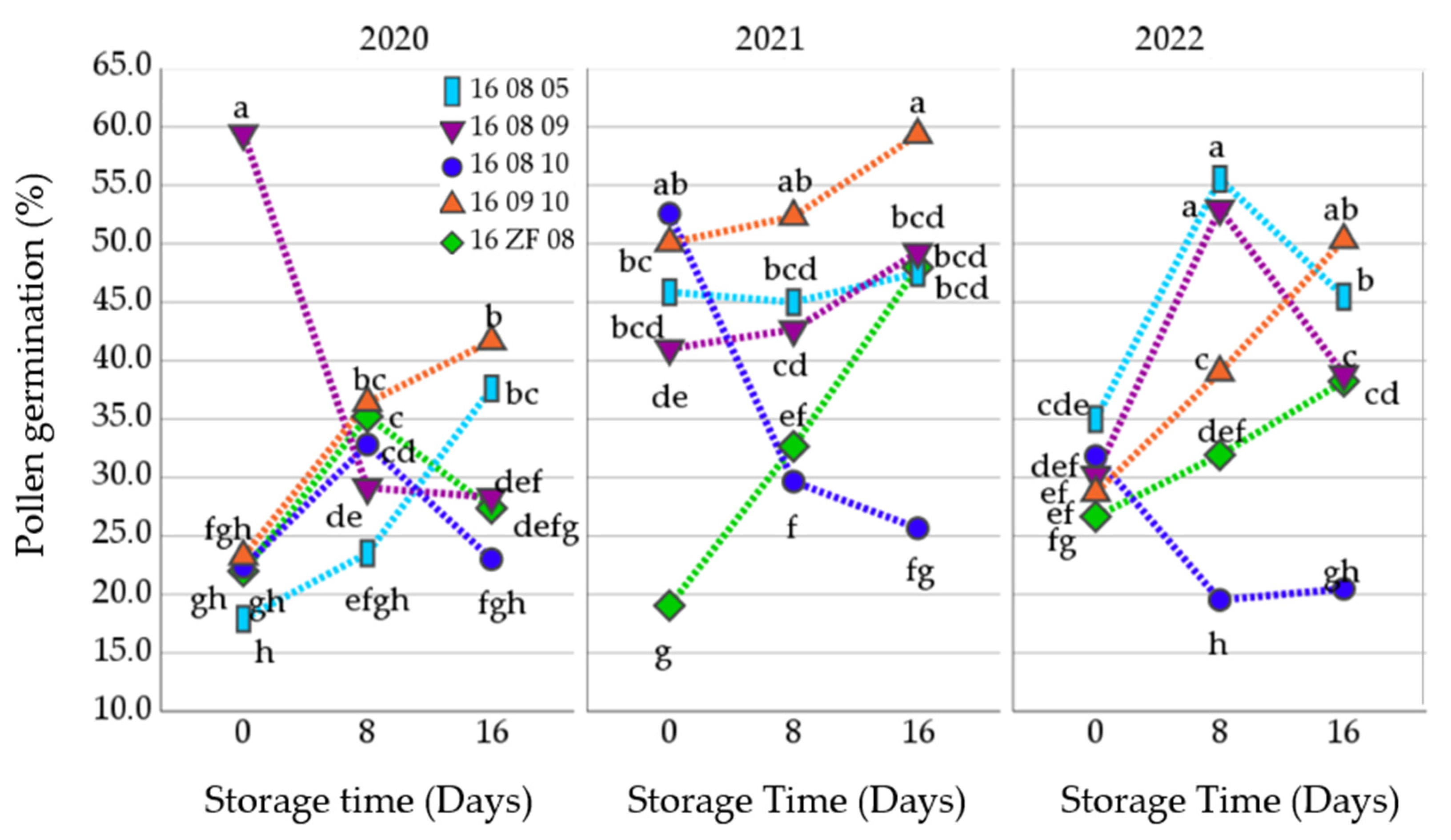 Agronomy 14 00958 g008