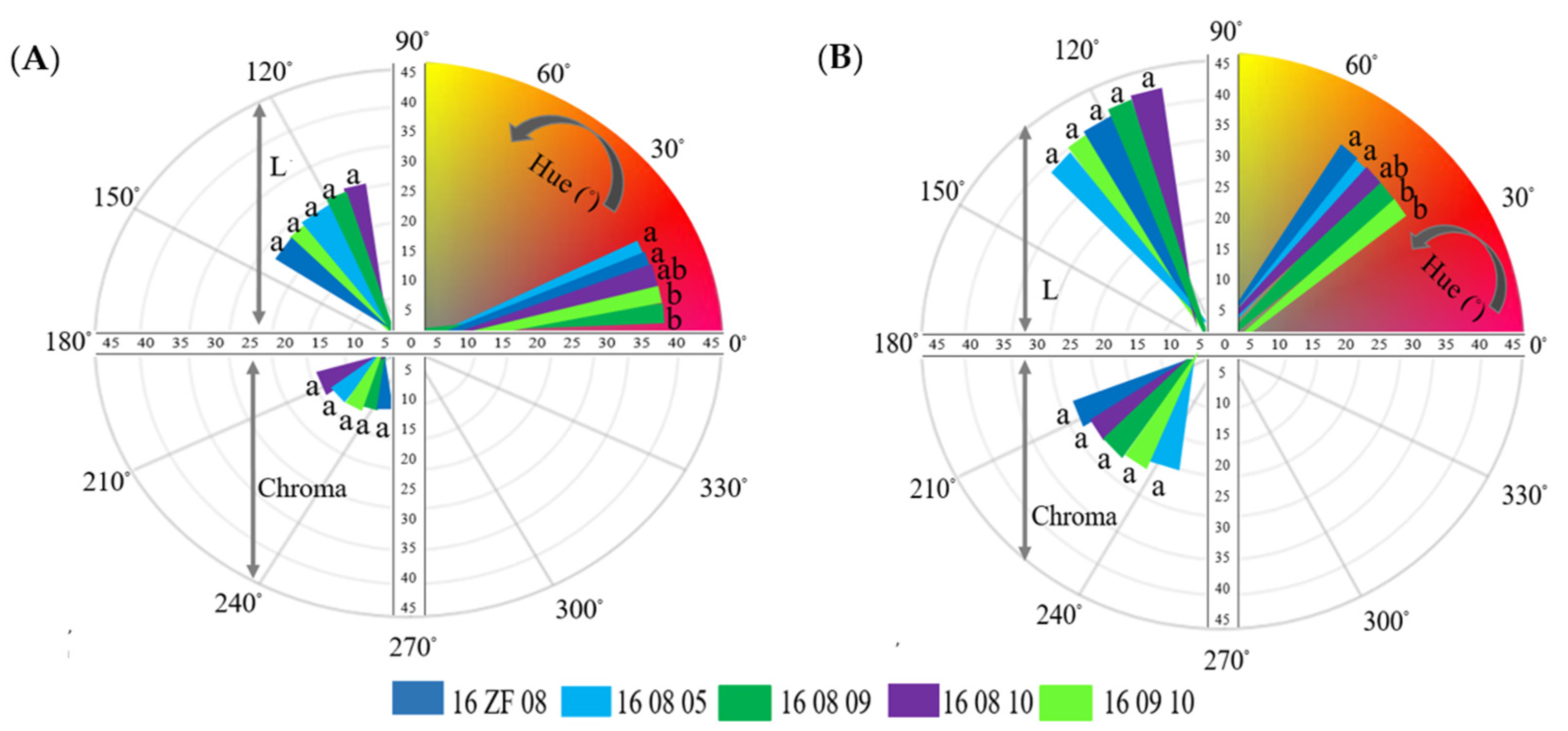Agronomy 14 00958 g009