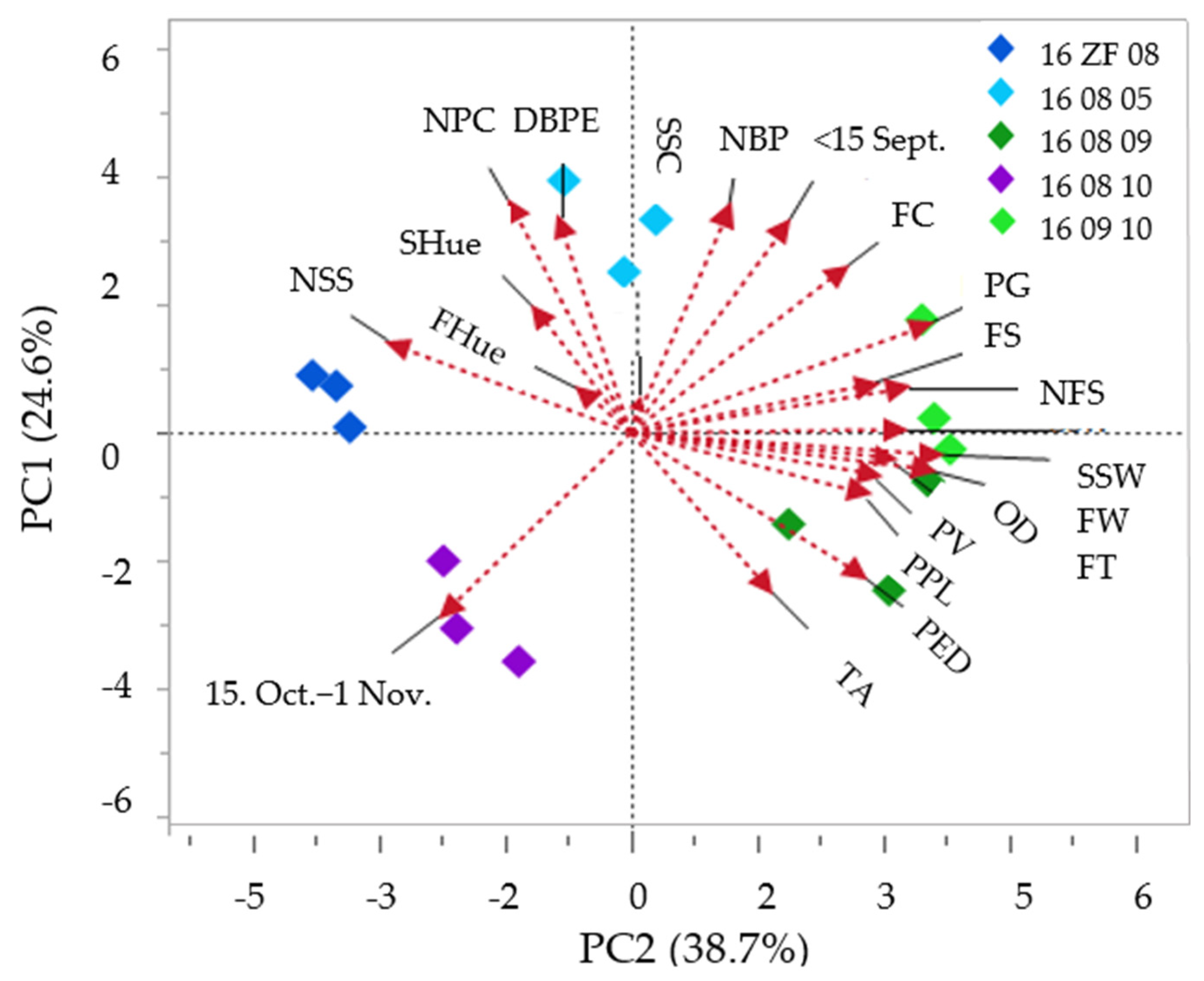 Agronomy 14 00958 g010