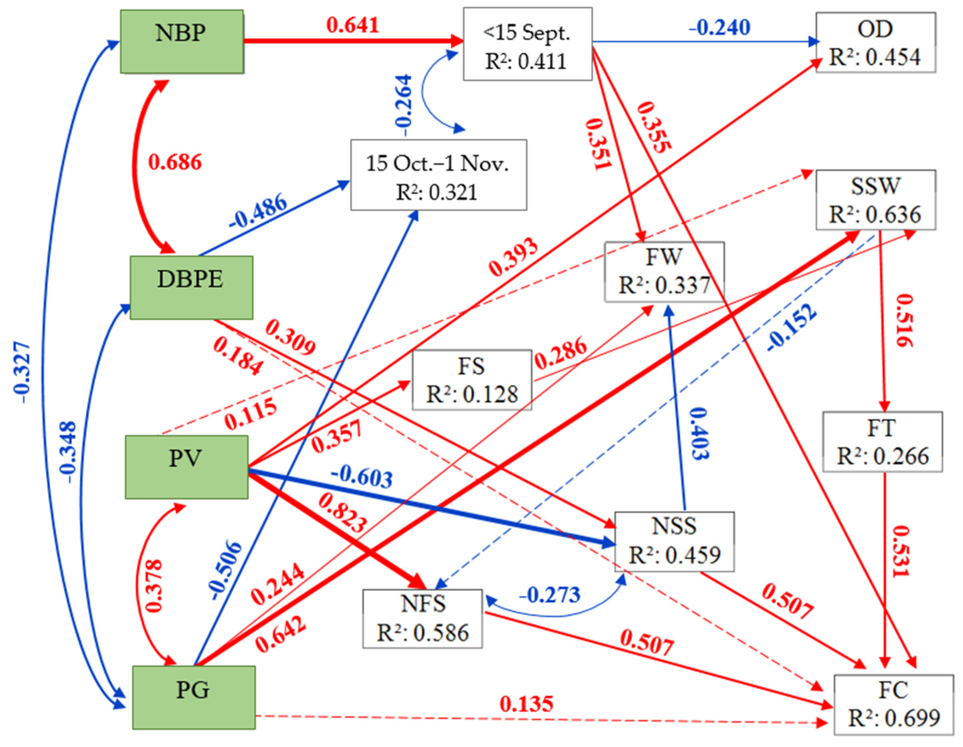 Agronomy 14 00958 g011