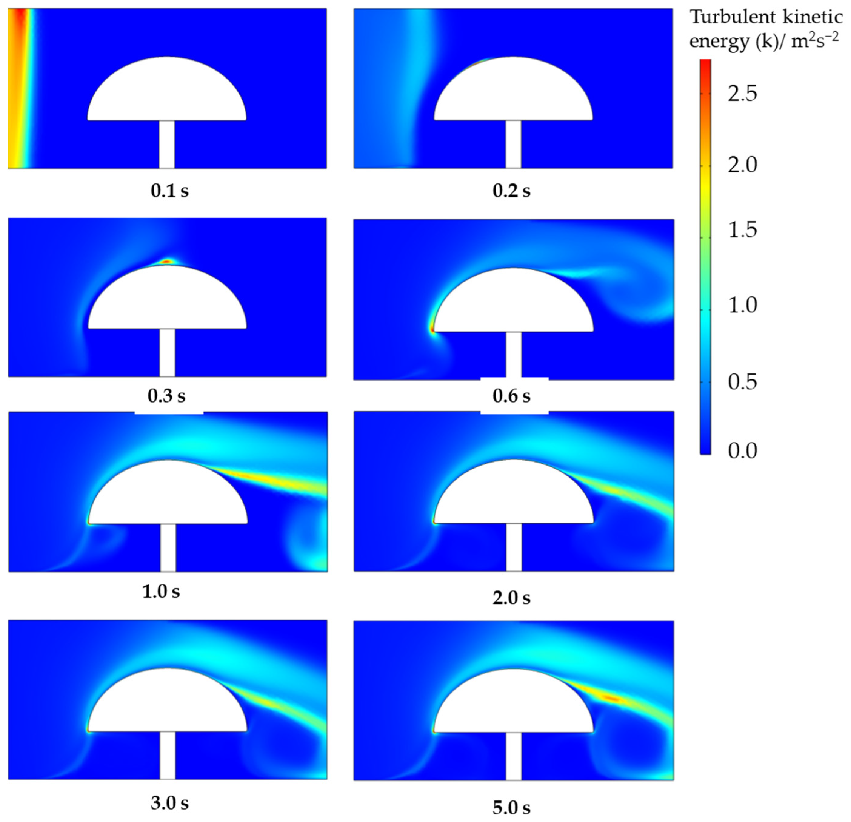 Agronomy 14 00959 g005