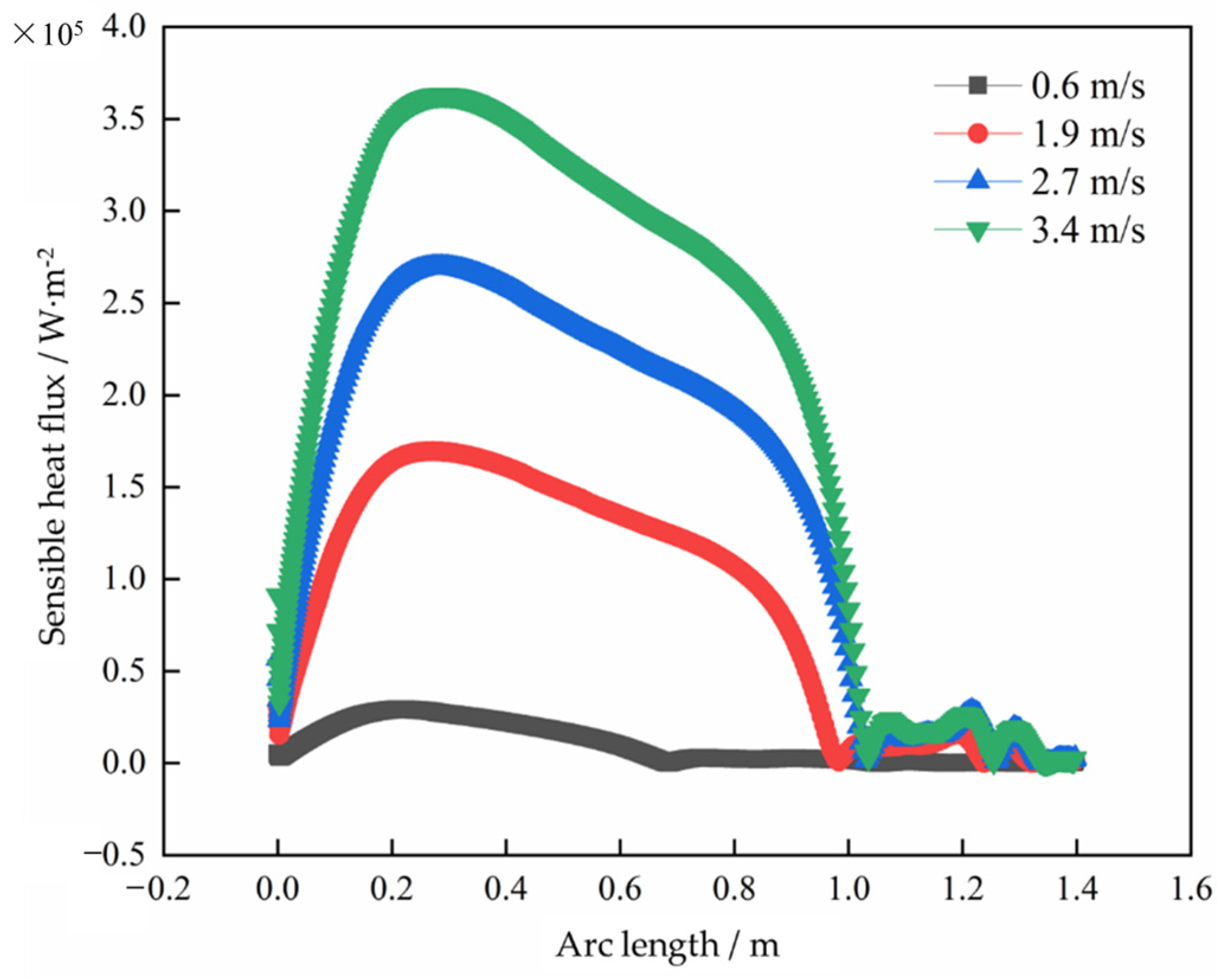 Agronomy 14 00959 g007