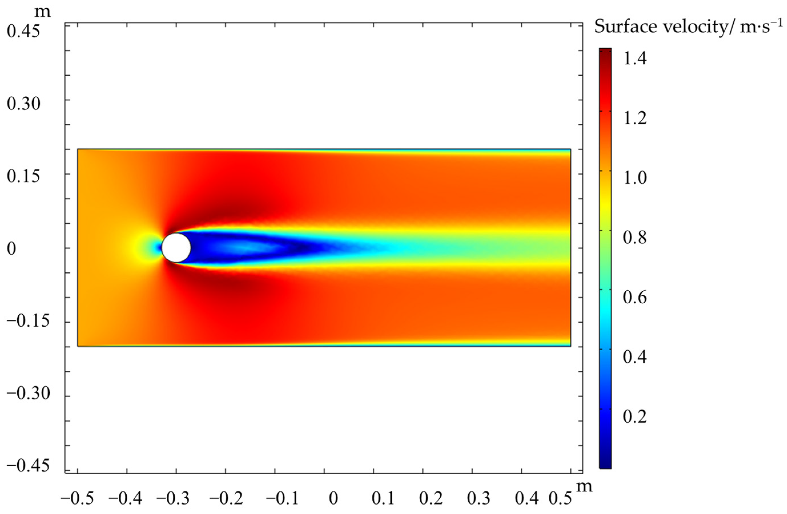 Agronomy 14 00959 g008