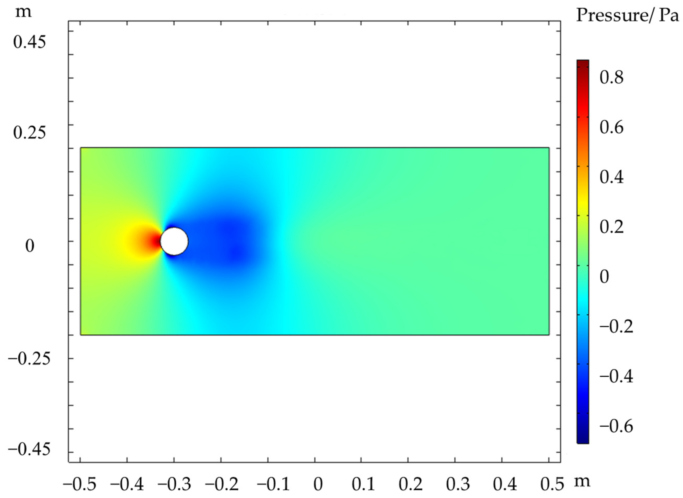Agronomy 14 00959 g009