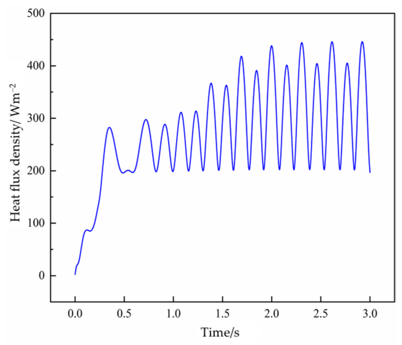Agronomy 14 00959 g015