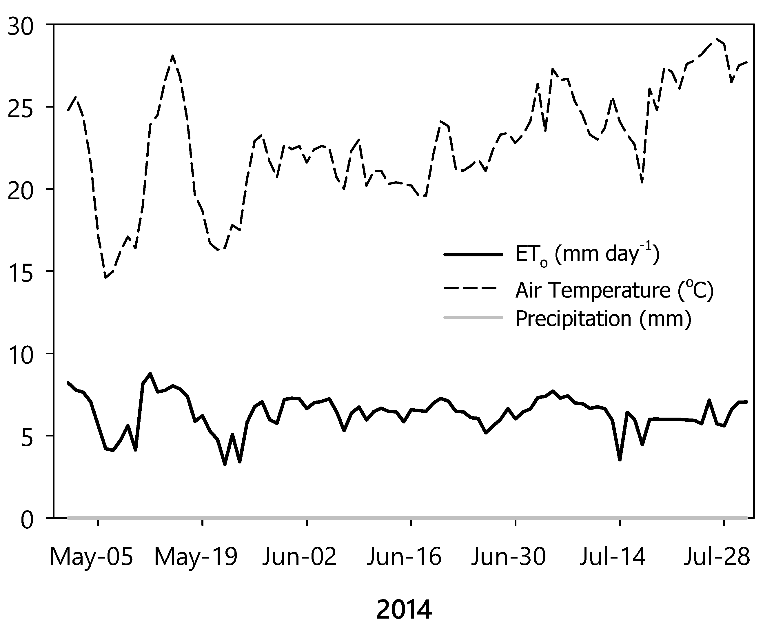 Agronomy 14 00960 g002