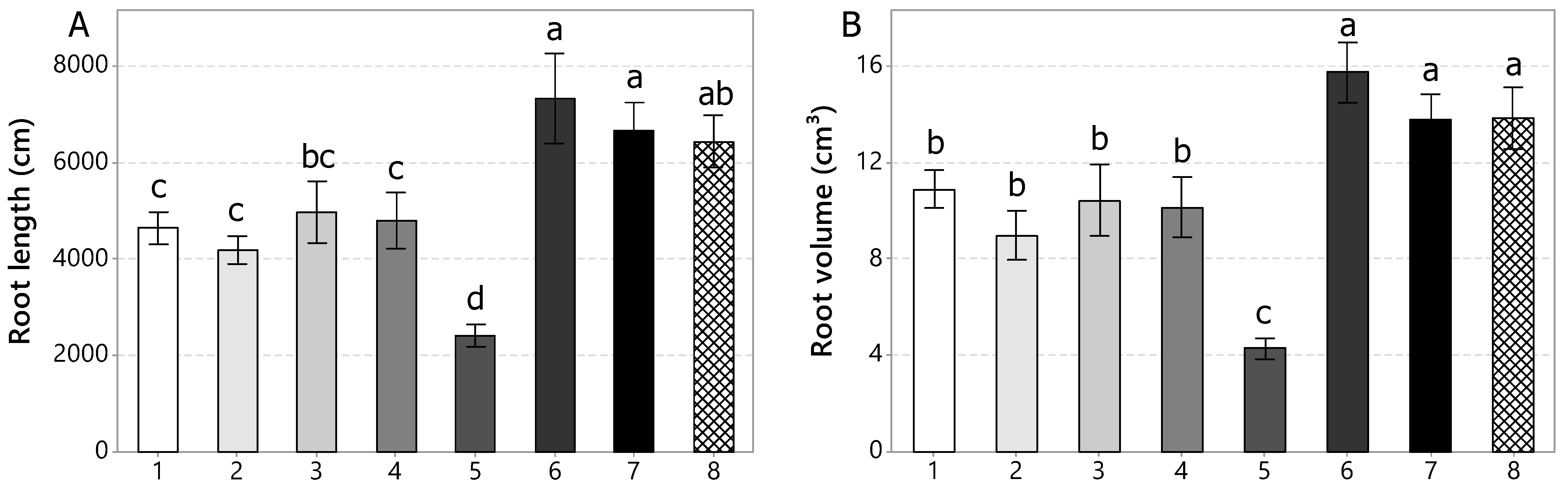 Agronomy 14 00960 g005