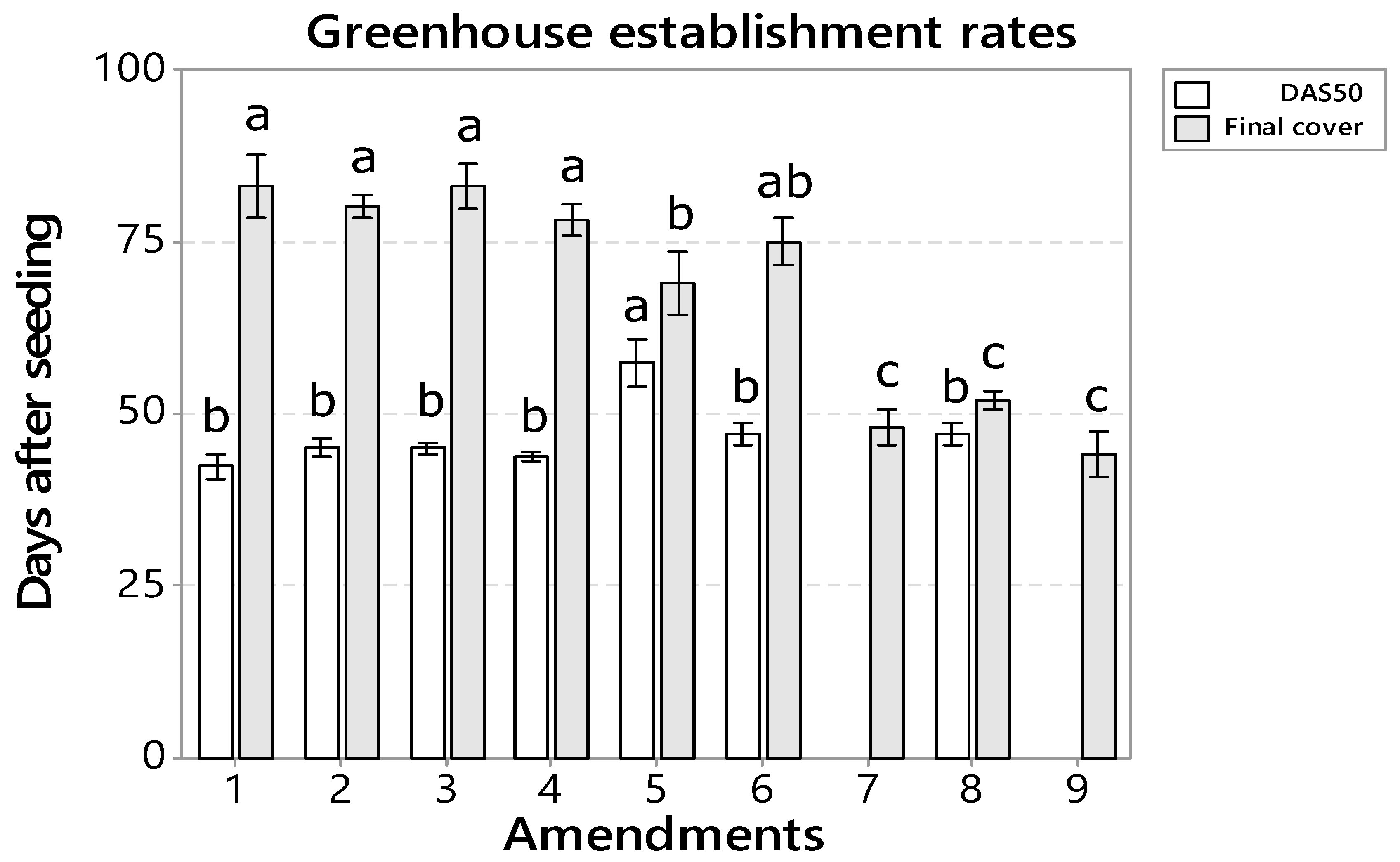 Agronomy 14 00960 g006