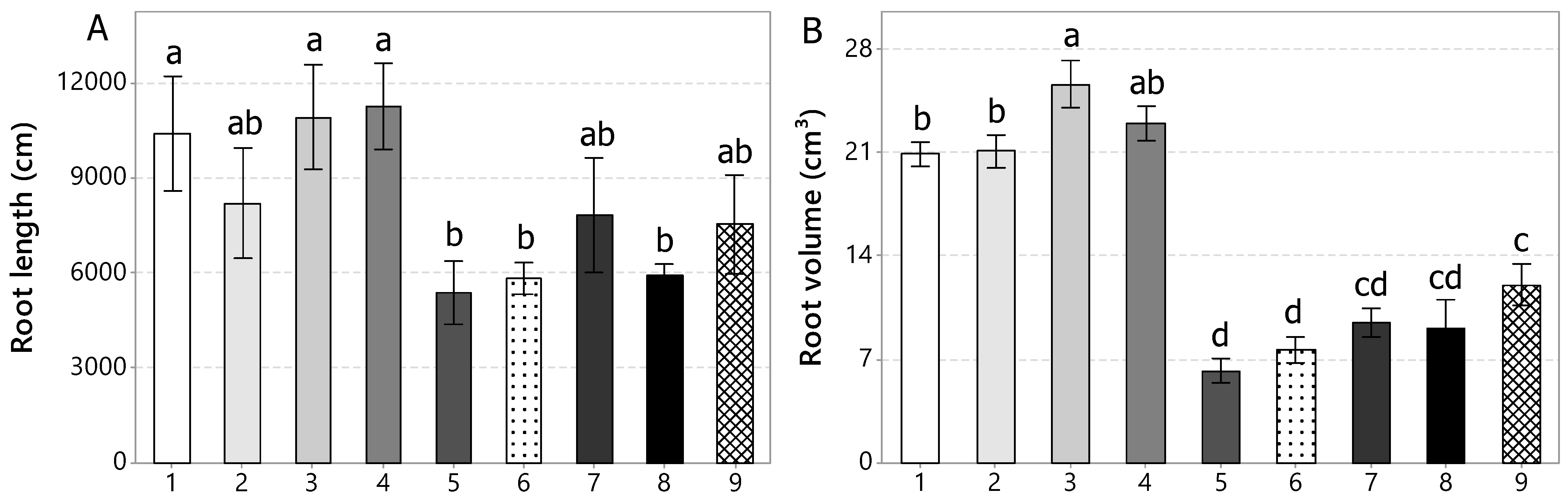 Agronomy 14 00960 g007