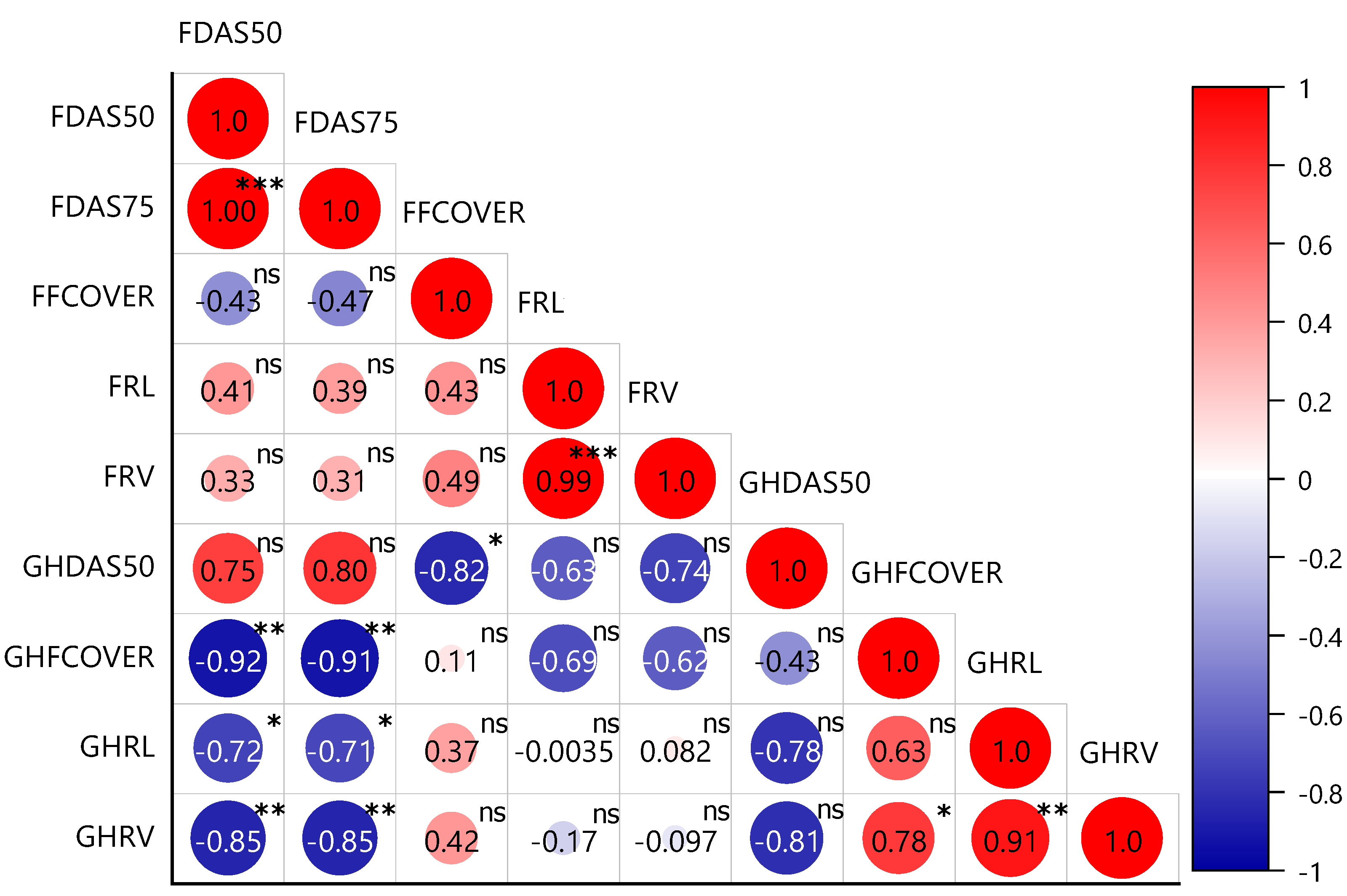 Agronomy 14 00960 g008
