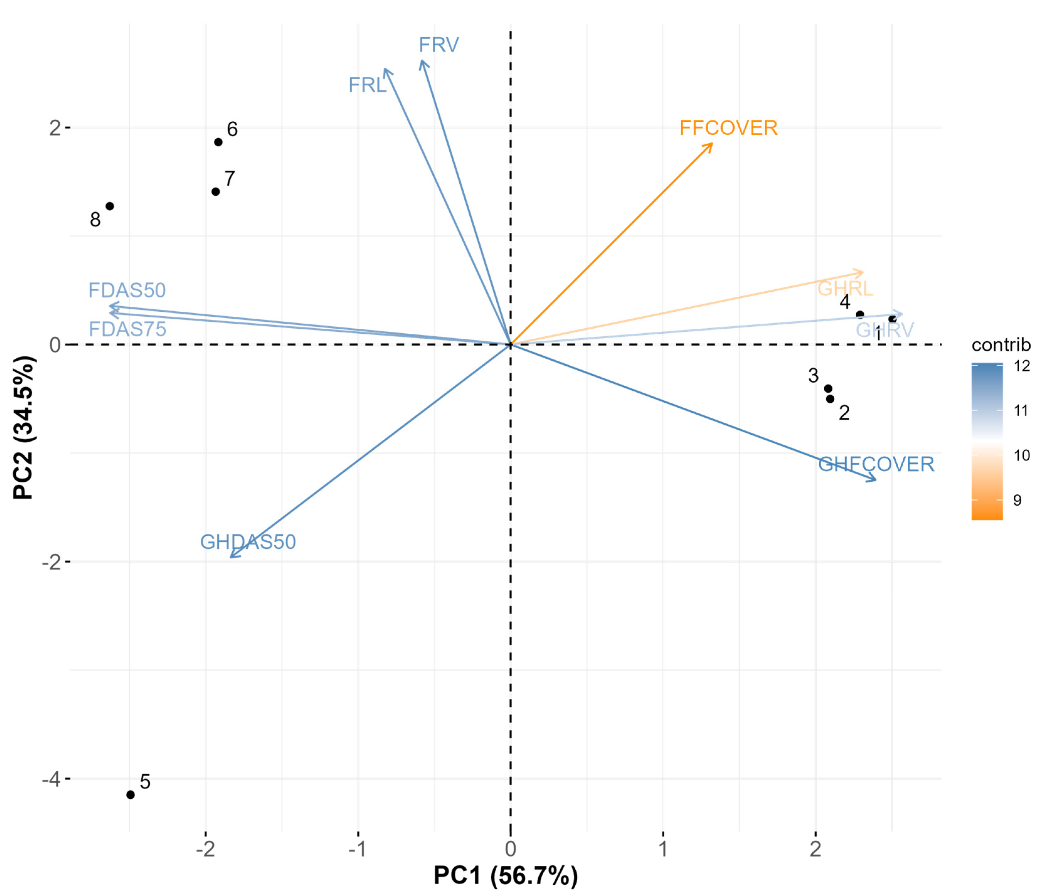Agronomy 14 00960 g009
