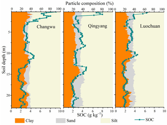 Agronomy 14 00963 g0a1