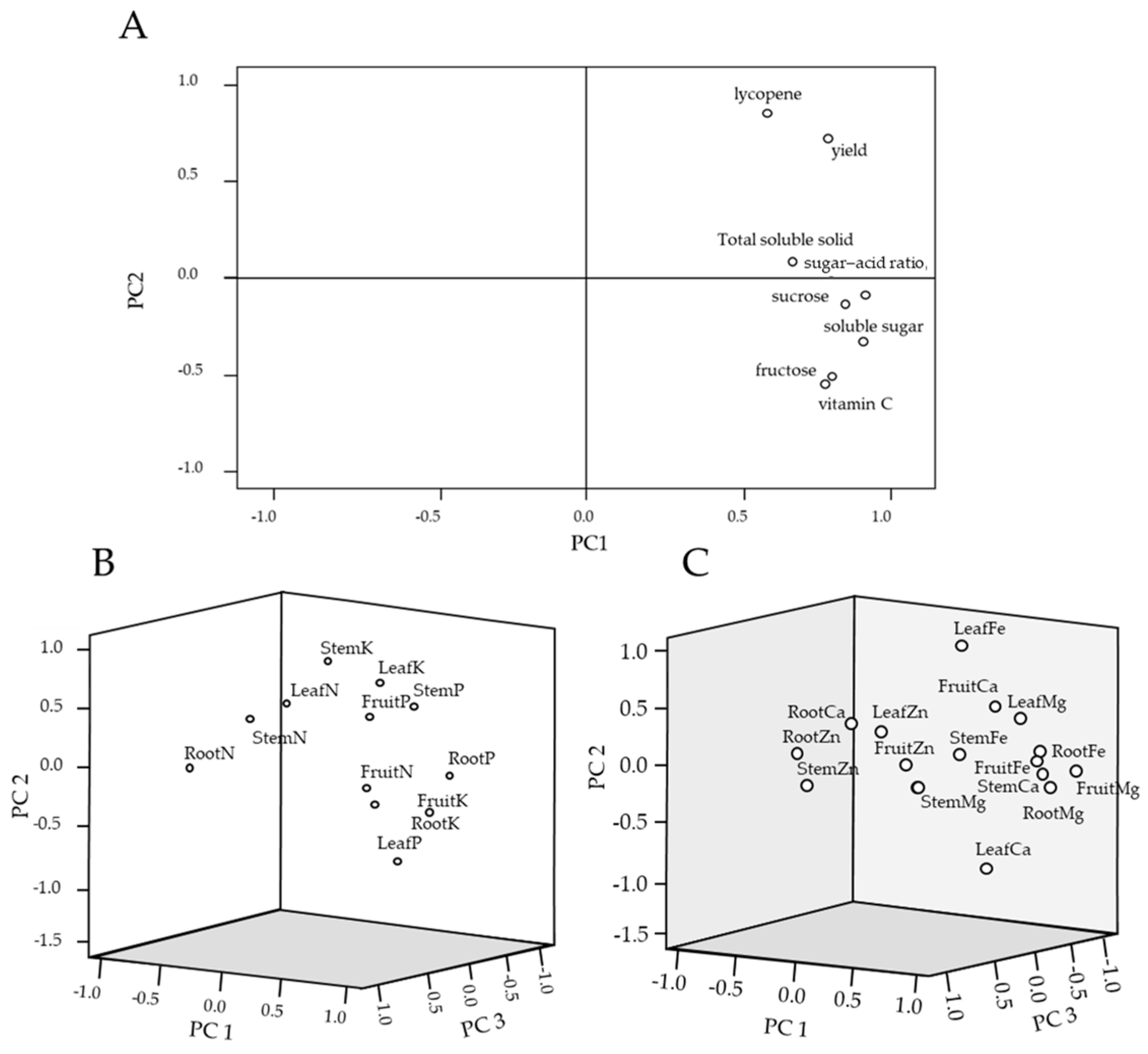 Agronomy 14 00966 g006