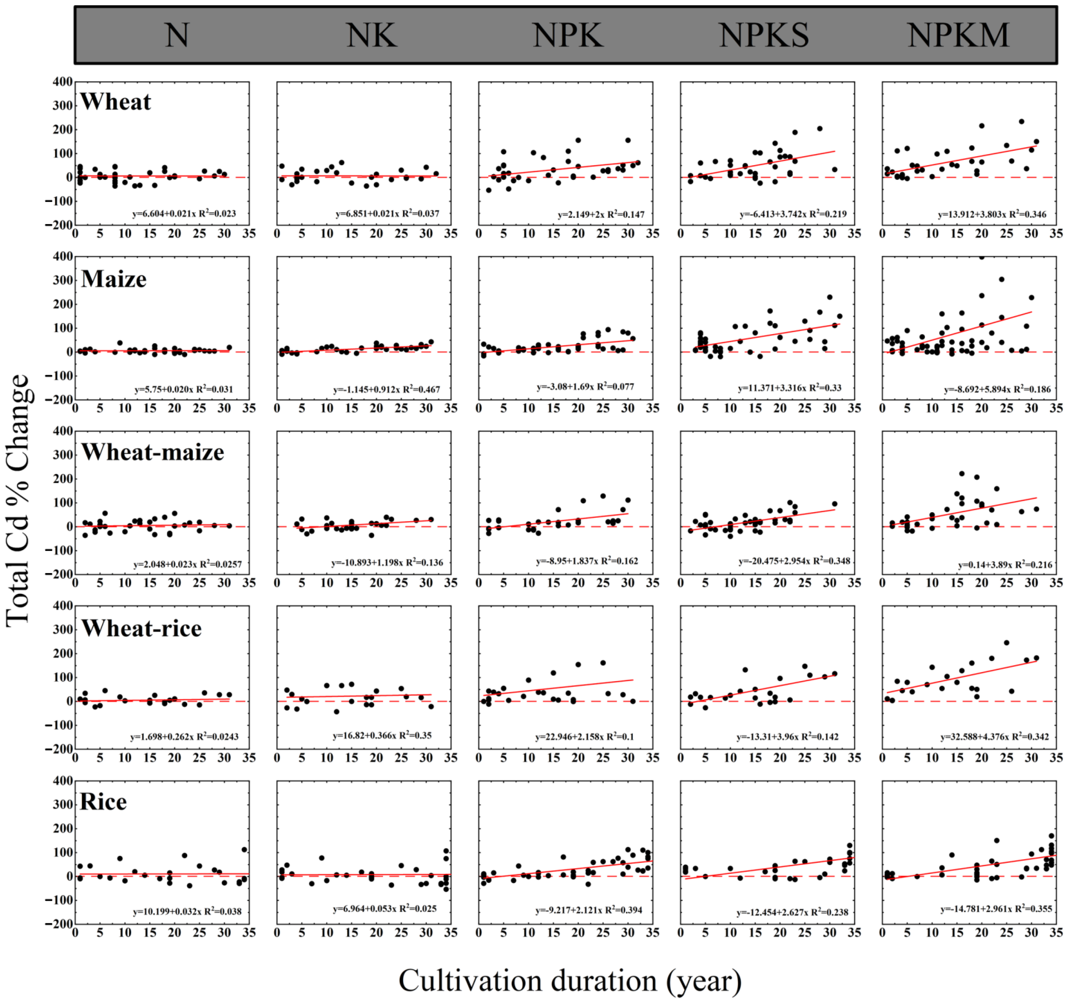 Agronomy 14 00978 g004