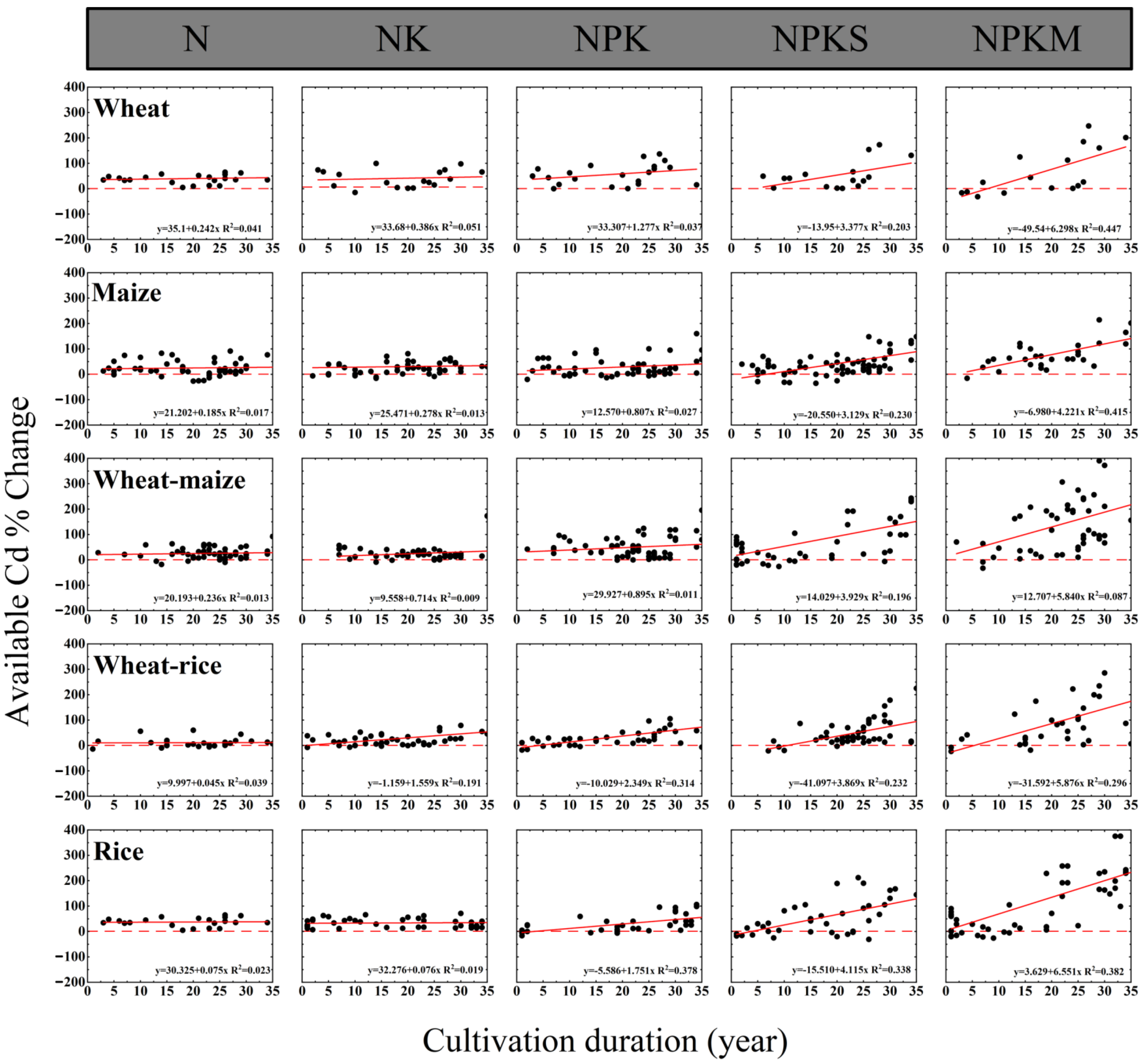 Agronomy 14 00978 g005