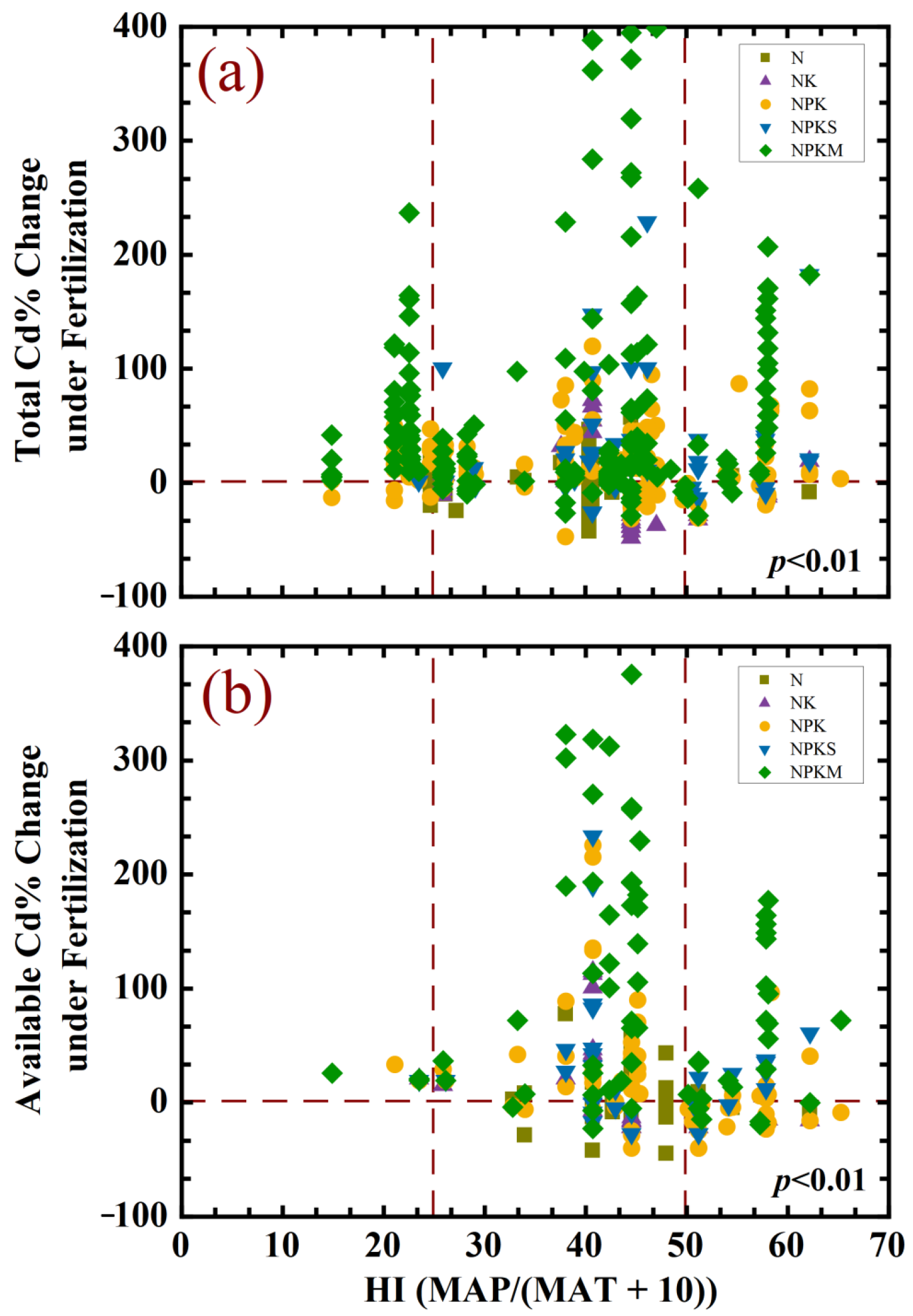 Agronomy 14 00978 g006