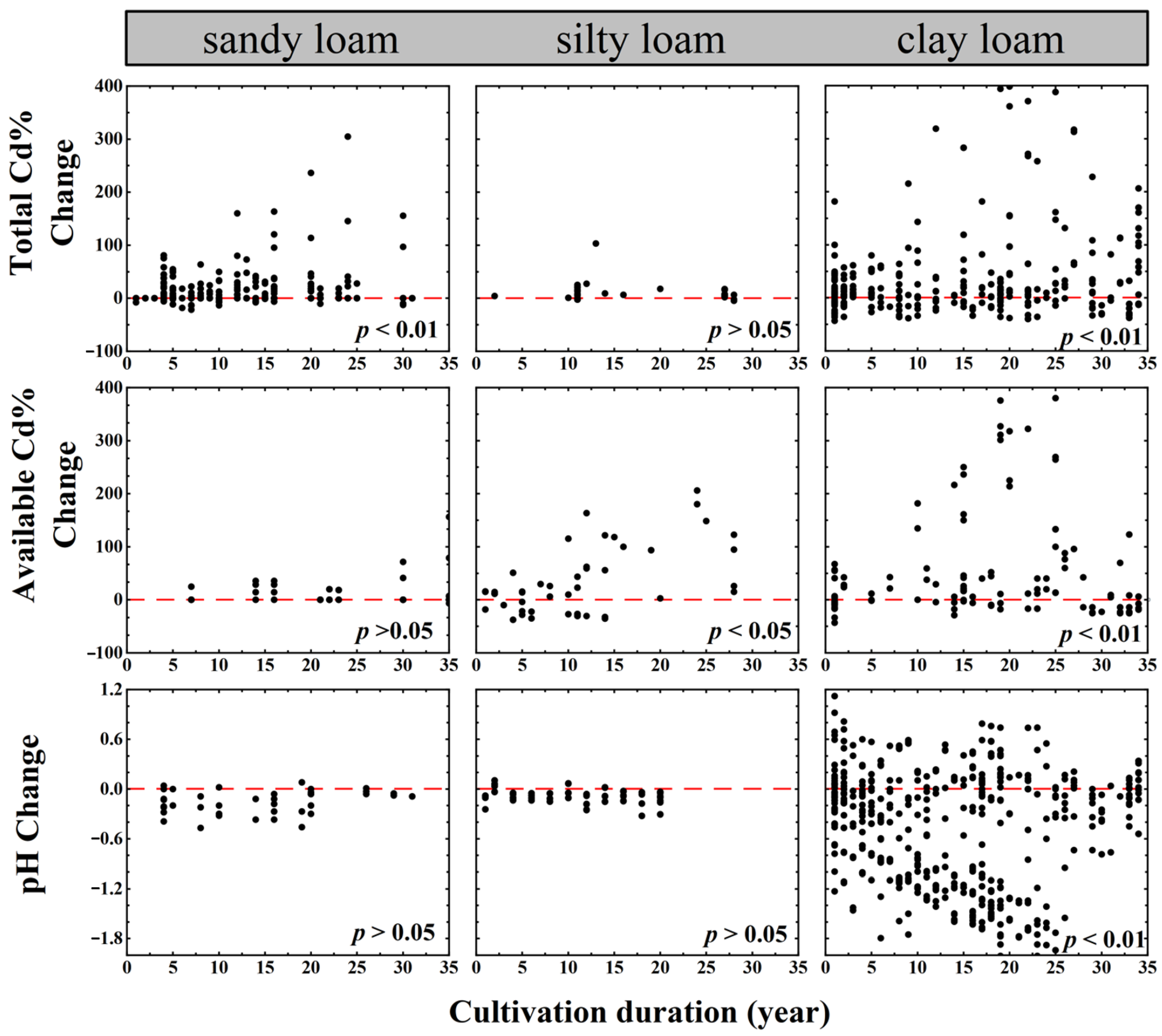 Agronomy 14 00978 g007
