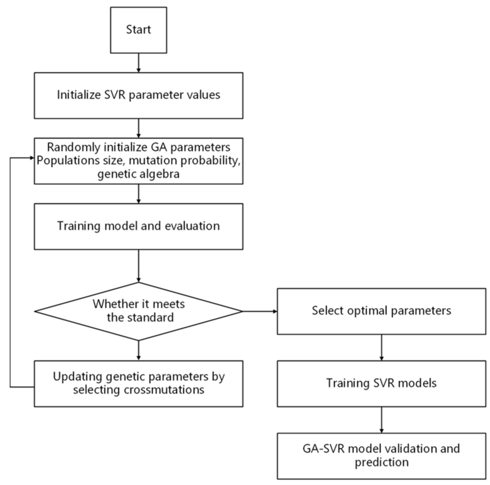 Agronomy 14 00991 g002